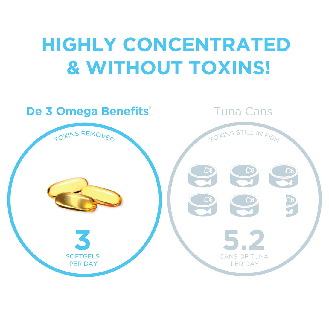 PRN De3 Omega-3 Fish Oil – 180 Softgels, 60-Day Supply – 2240mg EPA & DHA with No Fishy Burps – Fish Oil Supplements for Dry Eye Care