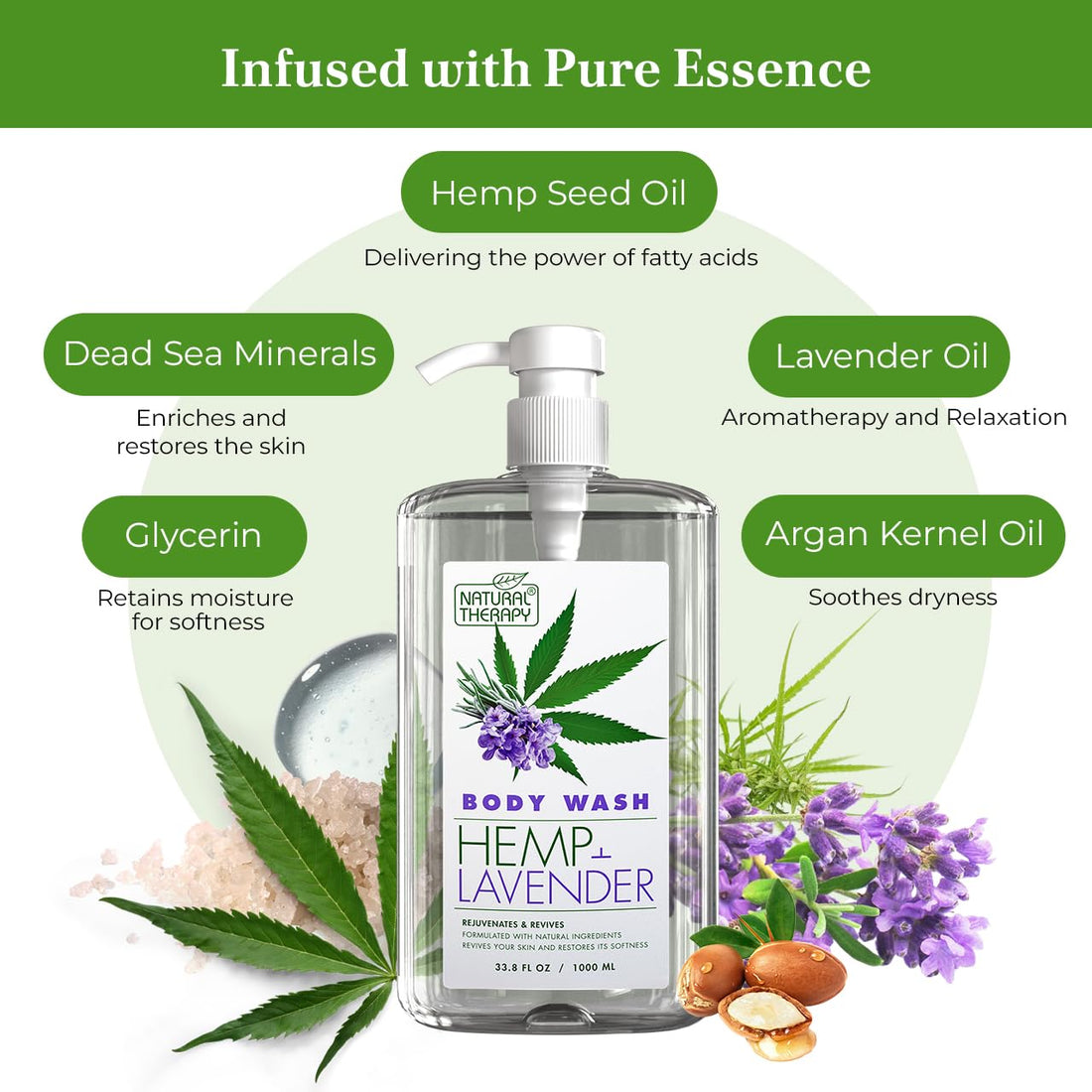 Natural Therapy Body Wash for Women and Men with Hemp & Lavender Oils - Shower Gel Cleanses and Moisturizing Skin - With Dead Sea Minerals Nourish for Body, Pack of 2 (67.6 fl.oz)