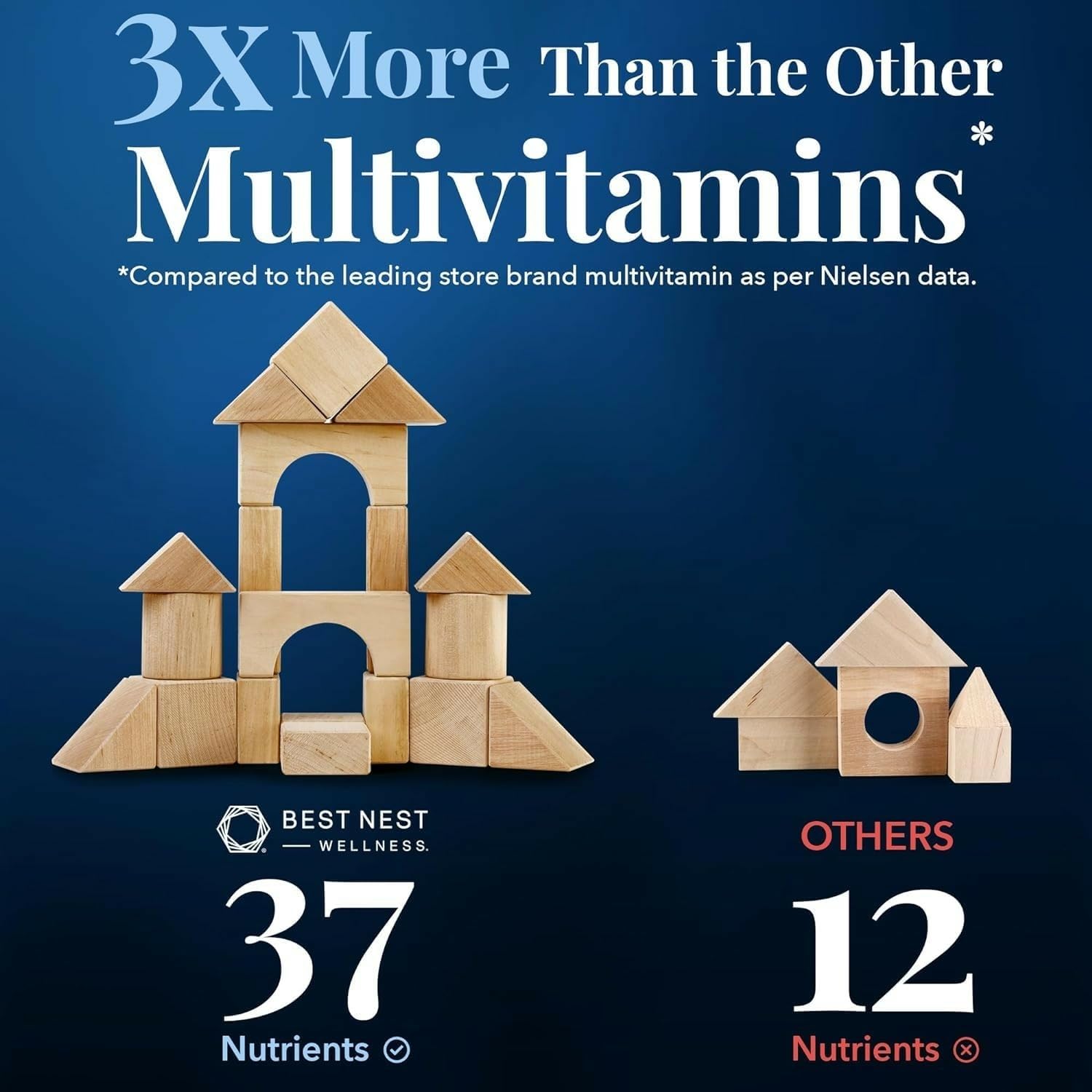 Best Nest Wellness Mama Bird Prenatal Multi Plus - Prenatal Care Supplement Supports Brain & Digestive Health - Vegan Multivitamin with L-Methylfolate, Probiotics & More - 30 Caplets (30 Servings)