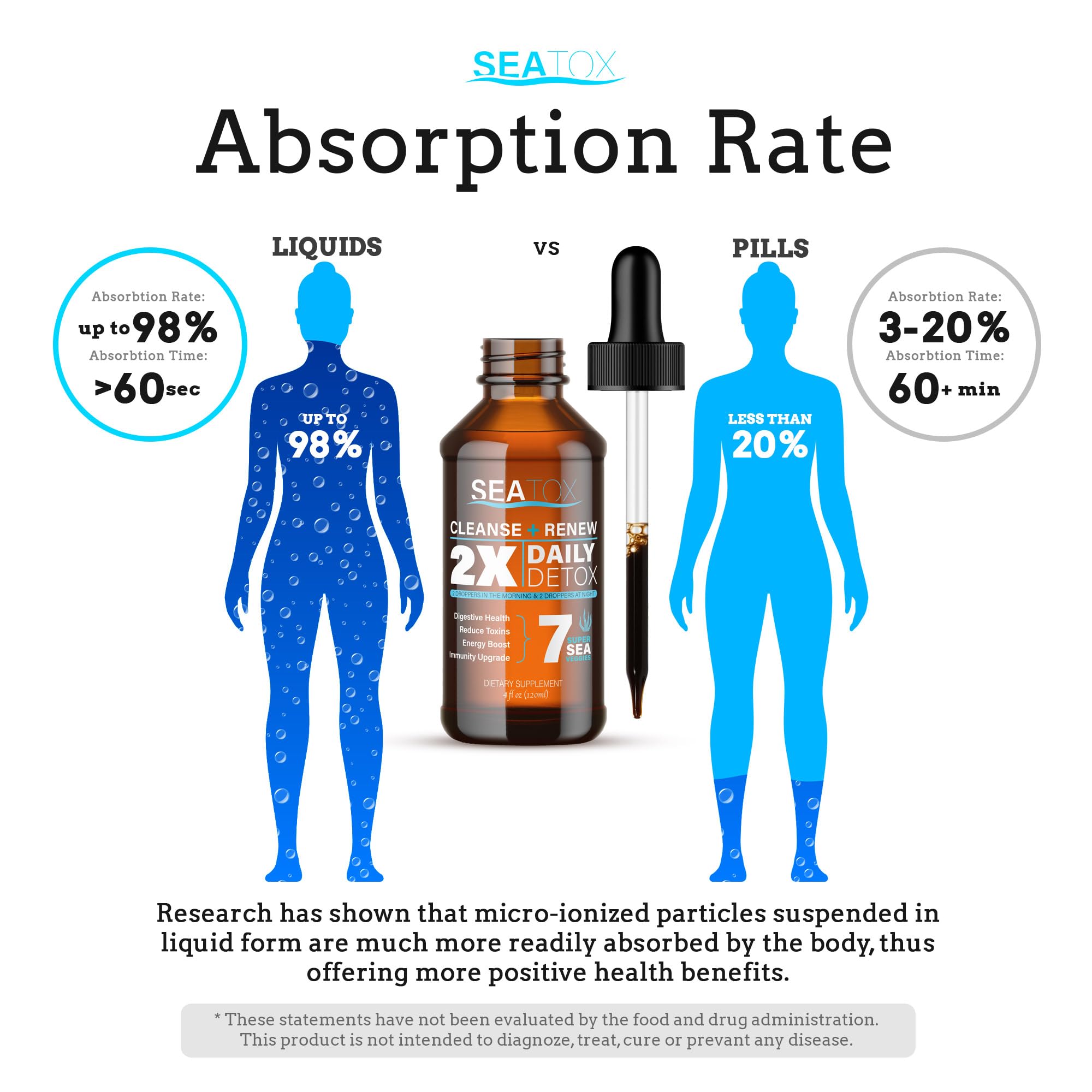 SeaTox Cleanse & Renew Liquid Superfood 2 in 1 Multivitamin & Mineral Supplement for Gut & Digestive Health, Bloat, Immune Support, Cellular Health – Vegan, GF 30 Day Supply Made in USA