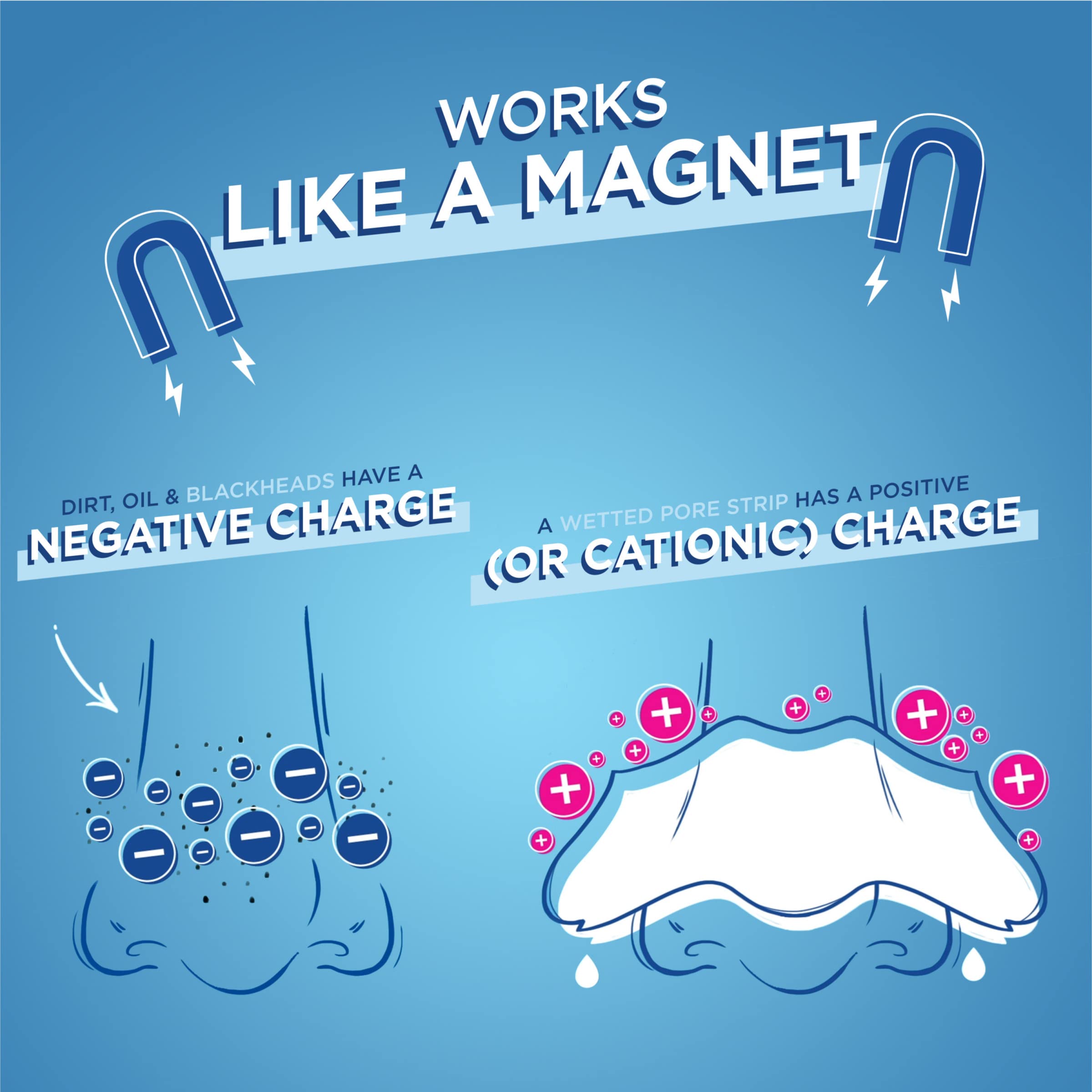 Biore Charcoal, Deep Cleansing Pore Strips, Nose Strips for Blackhead Removal on Oily Skin, with Instant Pore Unclogging, features Natural Charcoal, See 3x Less Oil, 18 Count