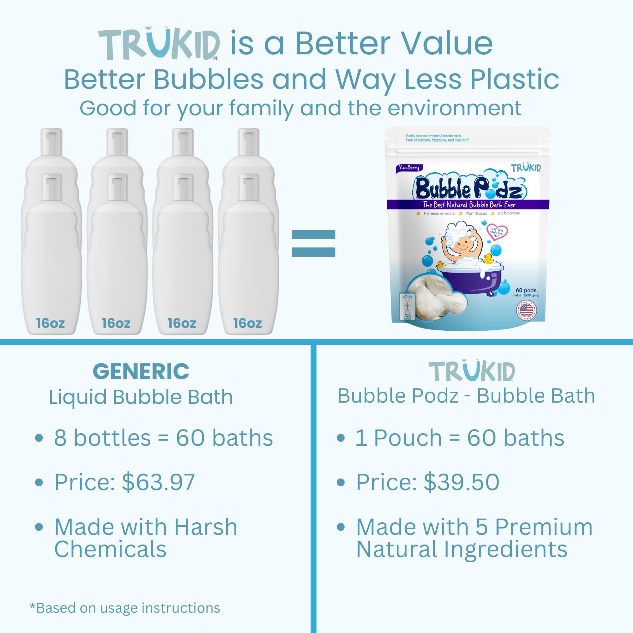 TruKid Bubble Podz Bubble Bath for Kids, Toddlers, & Babies, Tear Free Gentle & Refreshing Bath Bomb for Sensitive Skin with Natural Moisturizers, Non-Toxic, pH Balanced, Yumberry Scent (60 Podz)