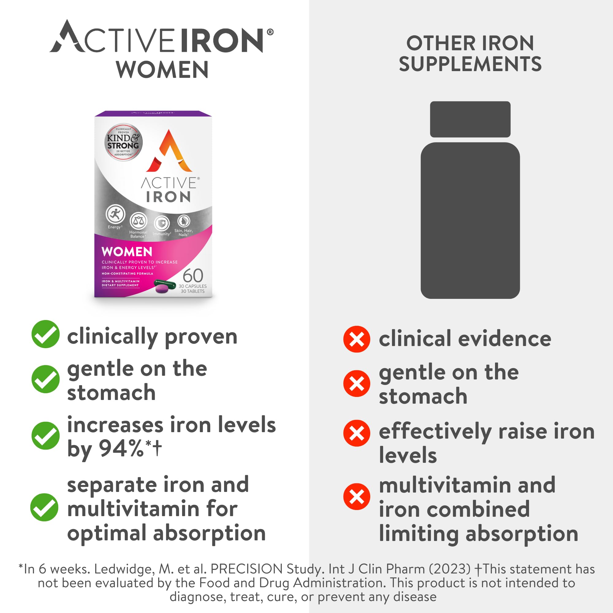 Active Iron Supplement for Women, Non-Constipating, 30 Active Iron Ferrous Sulphate Capsules with 30 Women's Multivitamin Tablets, Clinically Proven to Increase Iron & Energy Levels