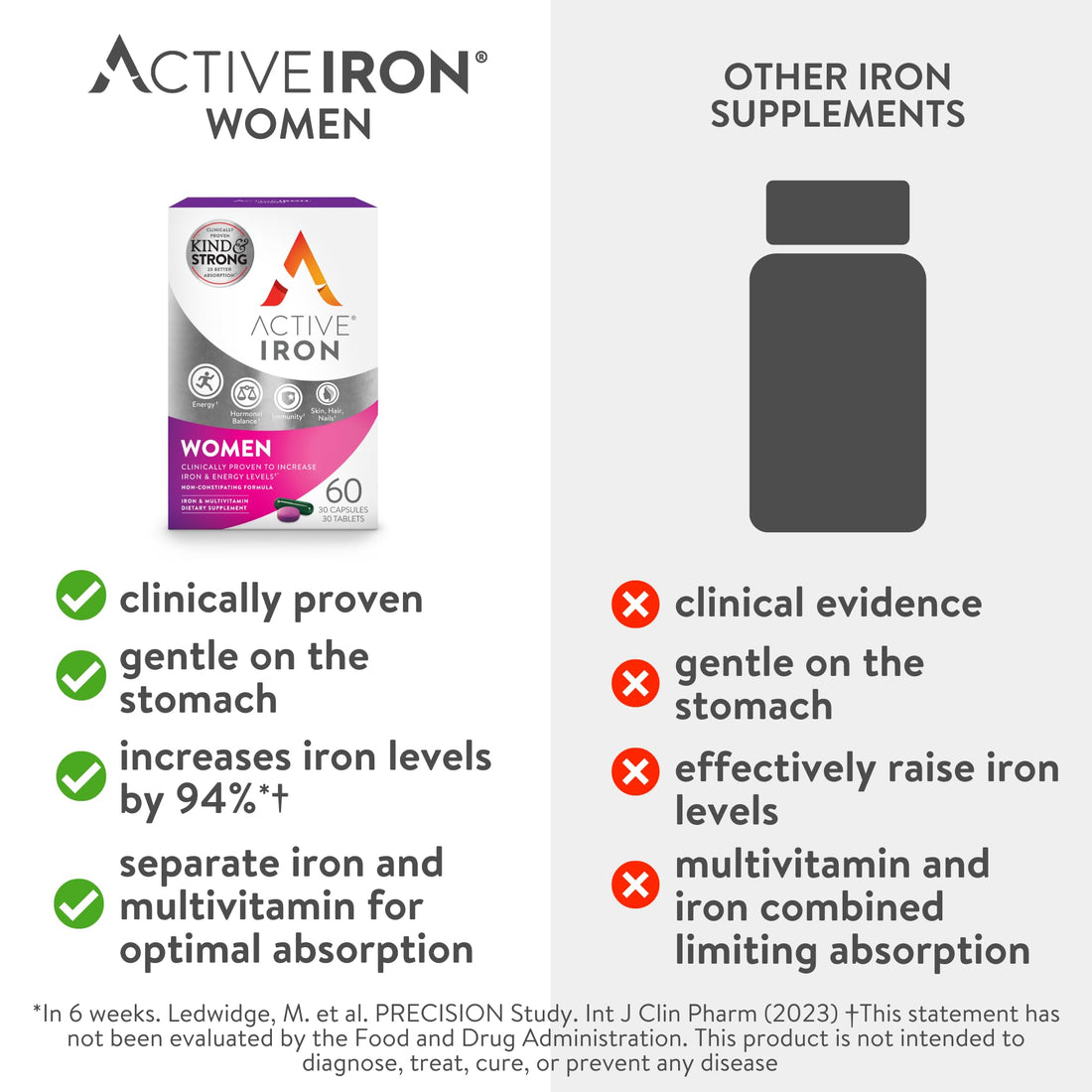 Active Iron Supplement for Women, Non-Constipating, 30 Active Iron Ferrous Sulphate Capsules with 30 Women's Multivitamin Tablets, Clinically Proven to Increase Iron & Energy Levels
