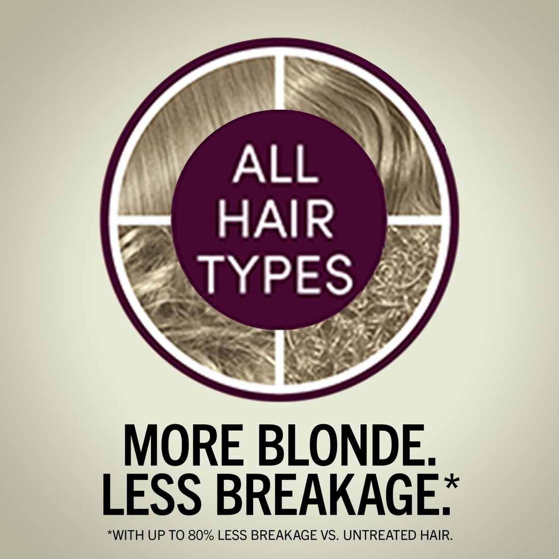 Schwarzkopf Keratin Color Permanent Hair Color, 7.1 Dark Ash Blonde, 1 Application - Professionally Inspired Permanent Hair Dye, for up to 80% Less Breakage vs Untreated Hair and up to 100% Gray Cover