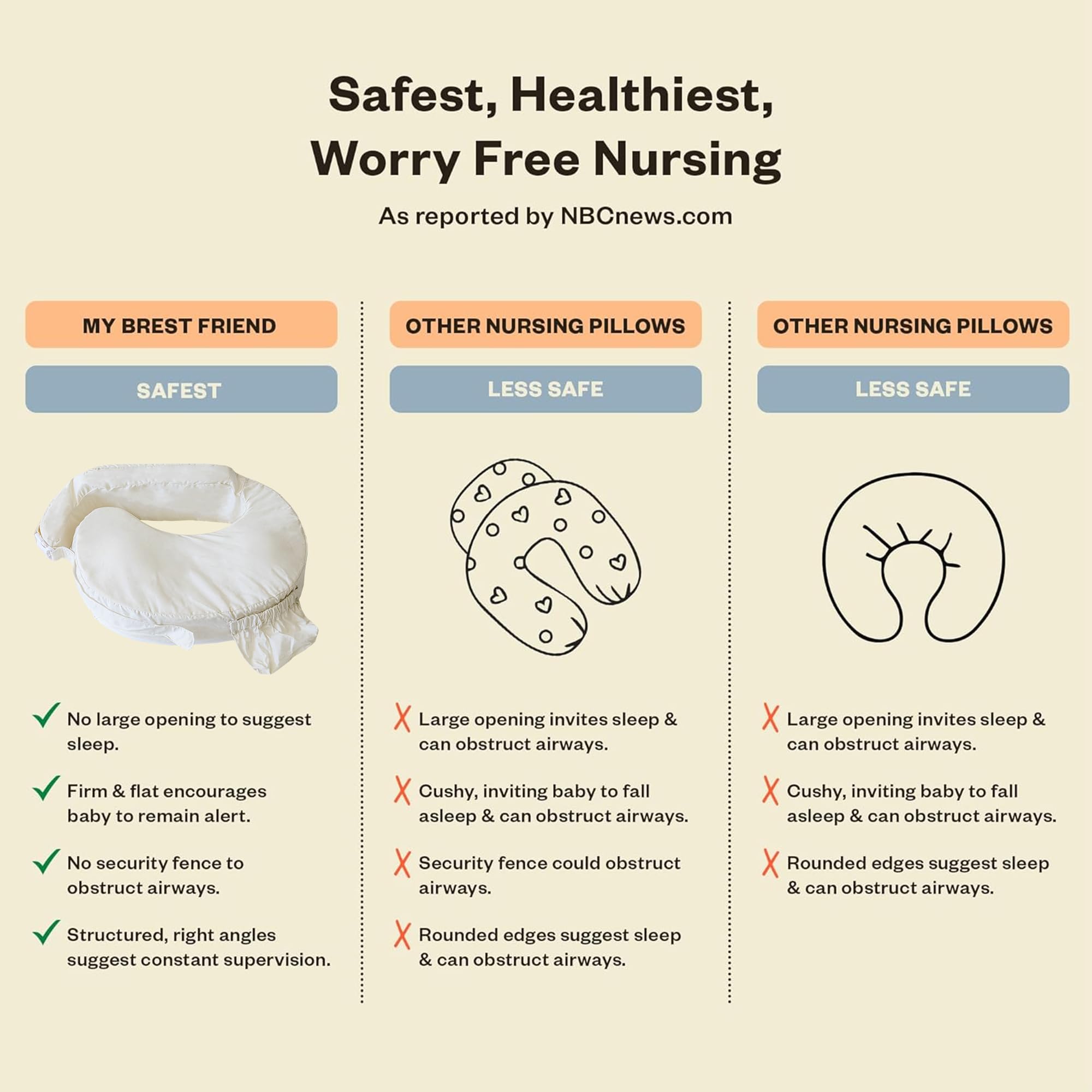 My Brest Friend Deluxe Organic Nursing Pillow 100% Organic Cotton Slipcover Ergonomic Breastfeeding Pillows Supports Both Mom and Baby Breastfeeding Essentials Handy Side Pocket Cream