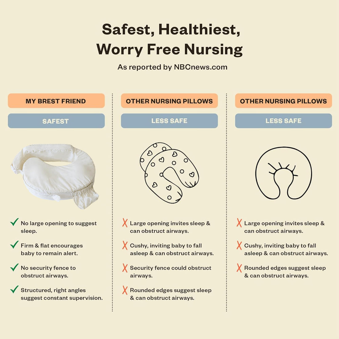 My Brest Friend Deluxe Organic Nursing Pillow 100% Organic Cotton Slipcover Ergonomic Breastfeeding Pillows Supports Both Mom and Baby Breastfeeding Essentials Handy Side Pocket Cream