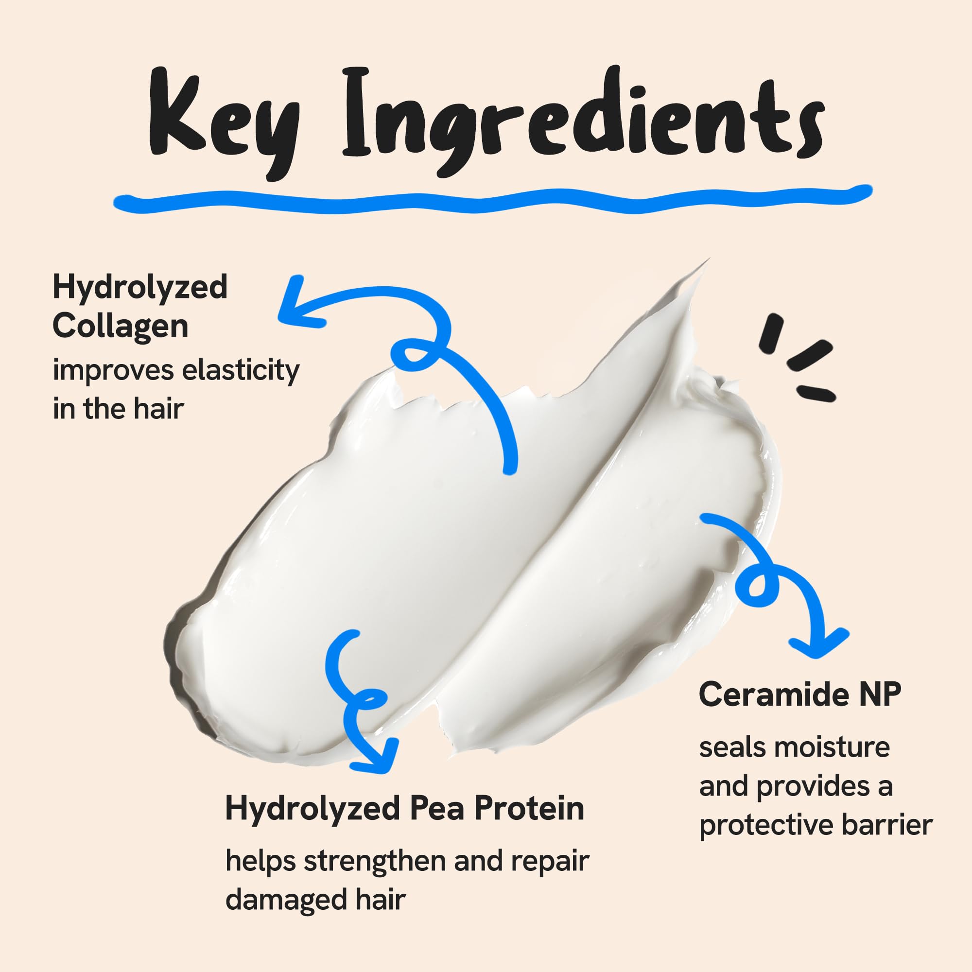 DEAR HAIR Daily Collagen Protein Ceramide Hair Treatment for Dry, Damaged Hair, Bond Repair Deep Conditioning Mask with Hydrolyzed Collagen & Pea Protein, 3.3fl.oz | 100ml