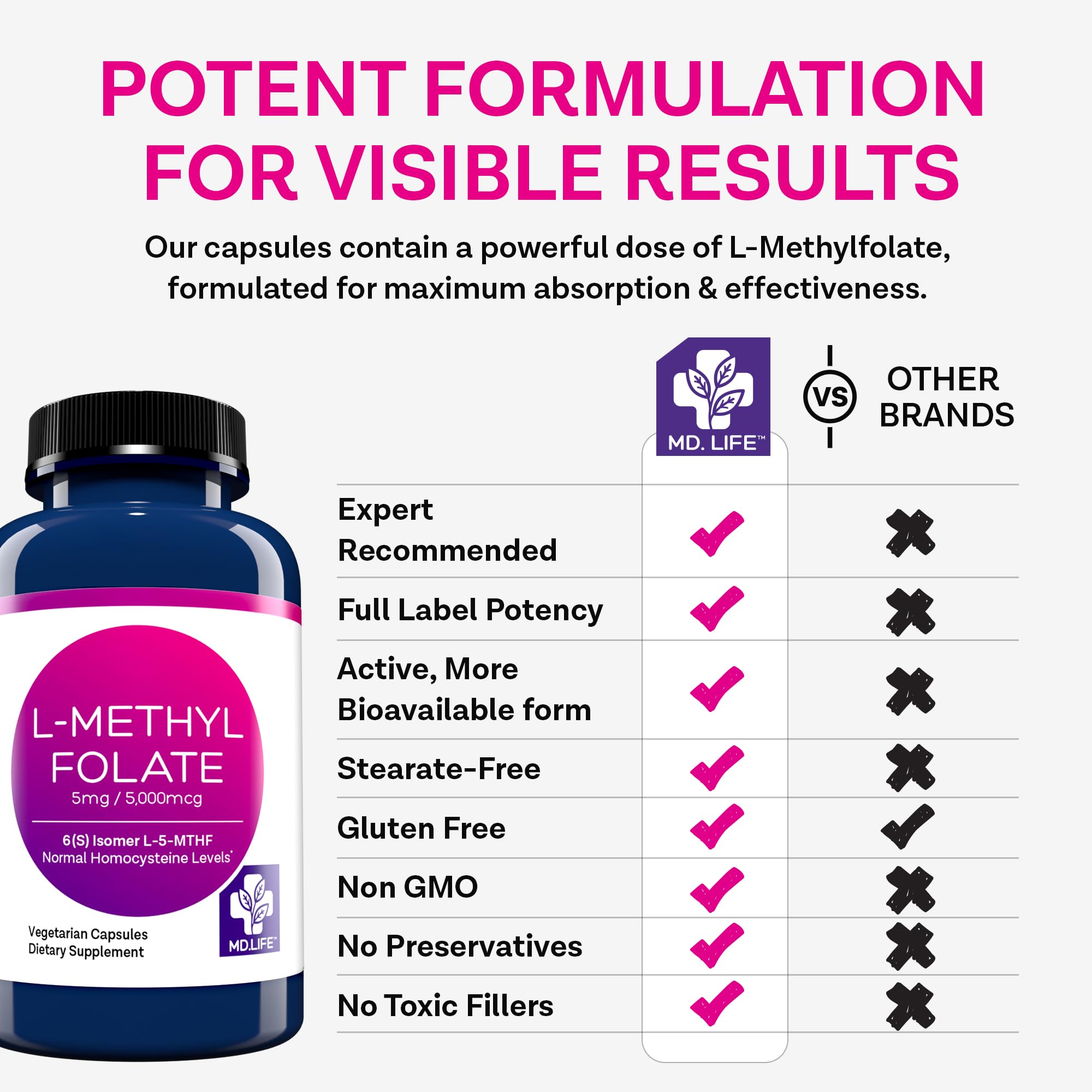 MD Life L-Methylfolate 5mg - Professional-Grade Active Methylfolate Supplement - Maximum Potency MTHFR Supplements - L methylfolate 5mg 30 Capsules - Essential Amino Acids