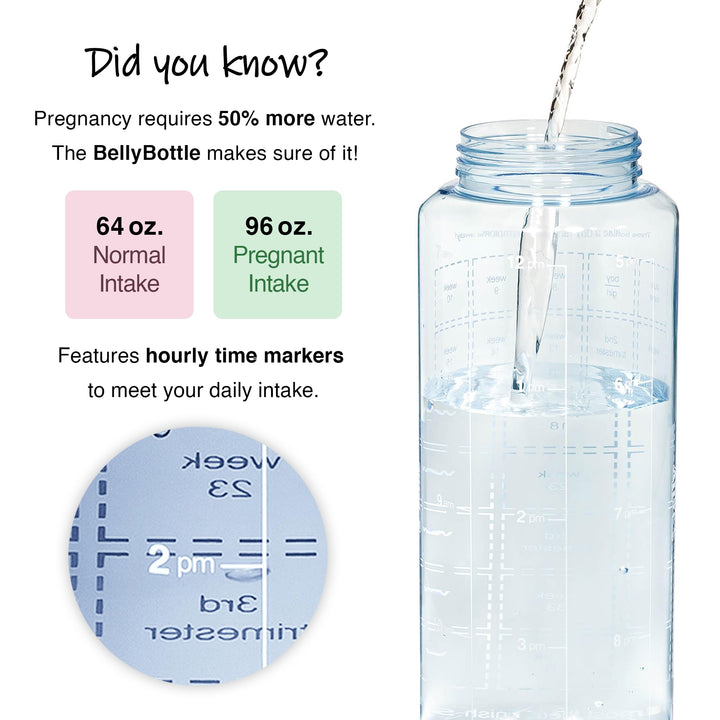 BellyBottle Pregnancy Water Bottle Tracker – Pregnancy Must Haves – Pregnancy Gifts for Expecting Mom – Pregnancy Essentials Nausea Relief – Weekly Stickers + Straw + BPA Free – Blue