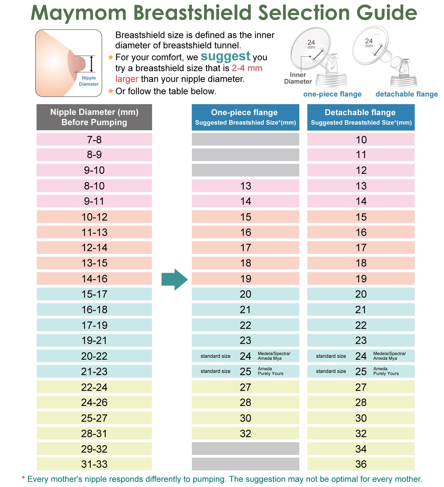 Maymom Pump Part Compatible with Spectra S2 Spectra S1 9 Plus Replacement Pump Part Not Origianl Spectra S1 Accessories 21mm Spectra Flange Spectra Duckbill Valve Pink