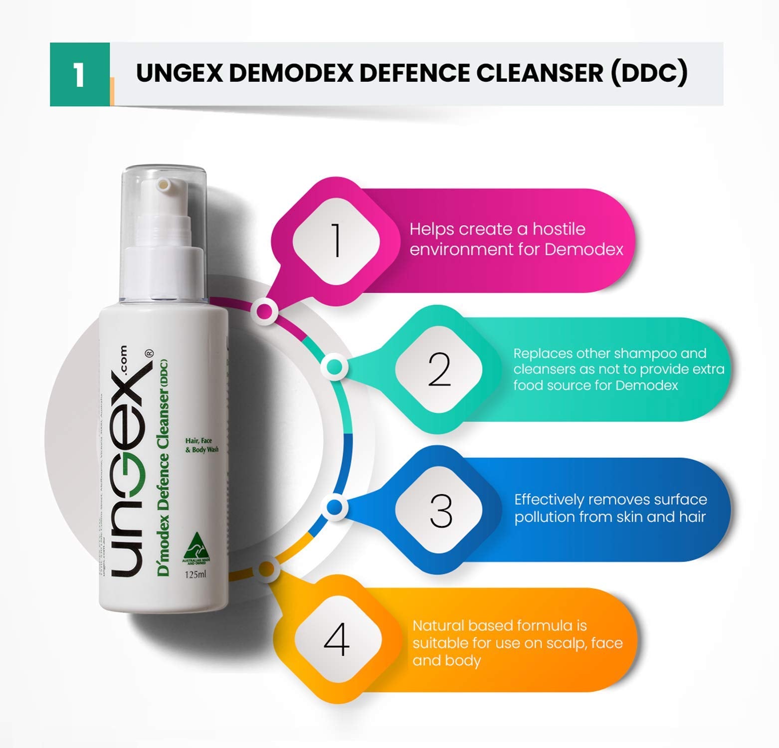 Ungex | Demodex Defence Cleanser | Facial Wash for Acne Rosacea, Inflammation | DDC