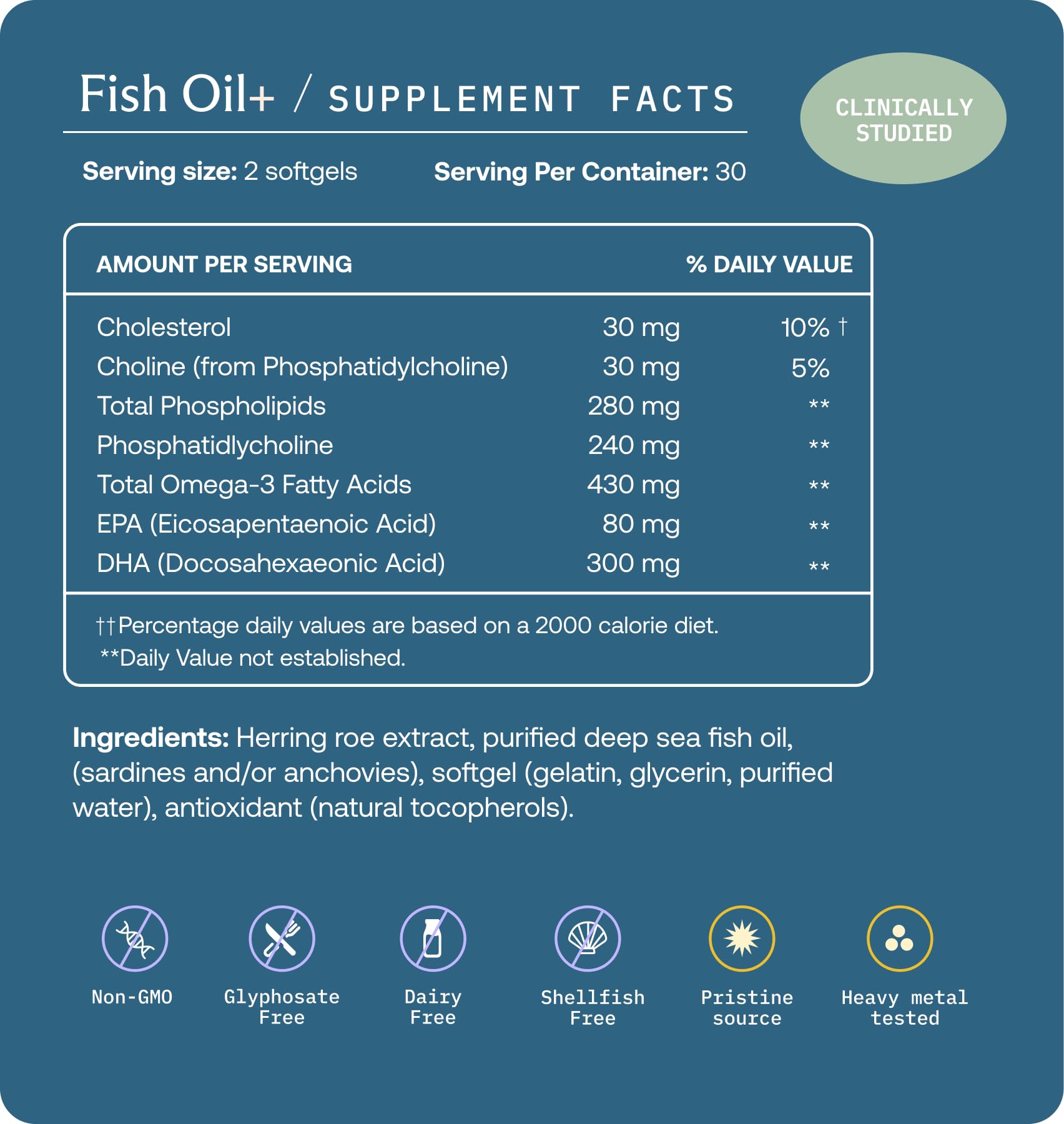 BodyBio Fish Oil+ with Specialized Pro-resolving Mediators - Support Healthy Inflammation Response - Herring Caviar Extract for Skin Health, Joint Comfort and Brain Health - 60 Softgels