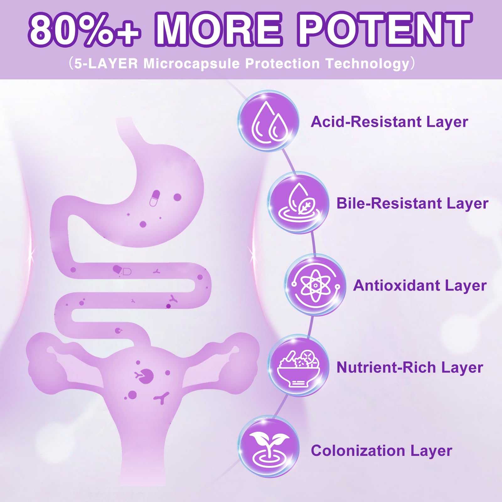 ZEBORA Probiotics for Women Digestive Health with Enzymes & Prebiotics, Vaginal Probiotics with D Mannose & Cranberry, 100 Billion CFUs Probiotic for Gut Health & Urinary Tract Balance, 90 Servings