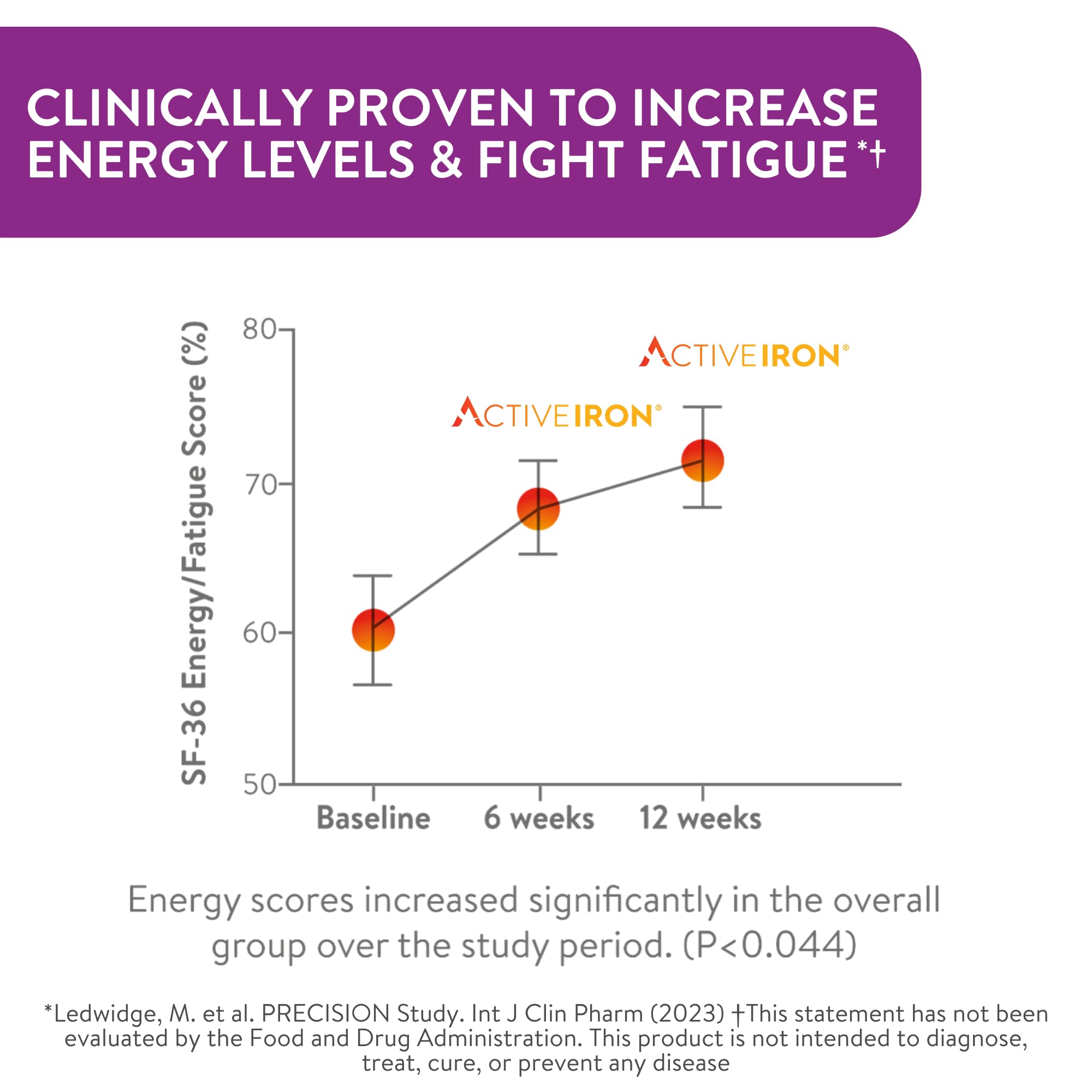 Active Iron Supplement for Women, Non-Constipating, 30 Active Iron Ferrous Sulphate Capsules with 30 Women's Multivitamin Tablets, Clinically Proven to Increase Iron & Energy Levels