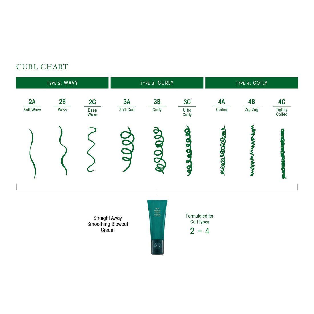 Oribe Straight Away Smoothing Blowout Cream, 1.7 oz