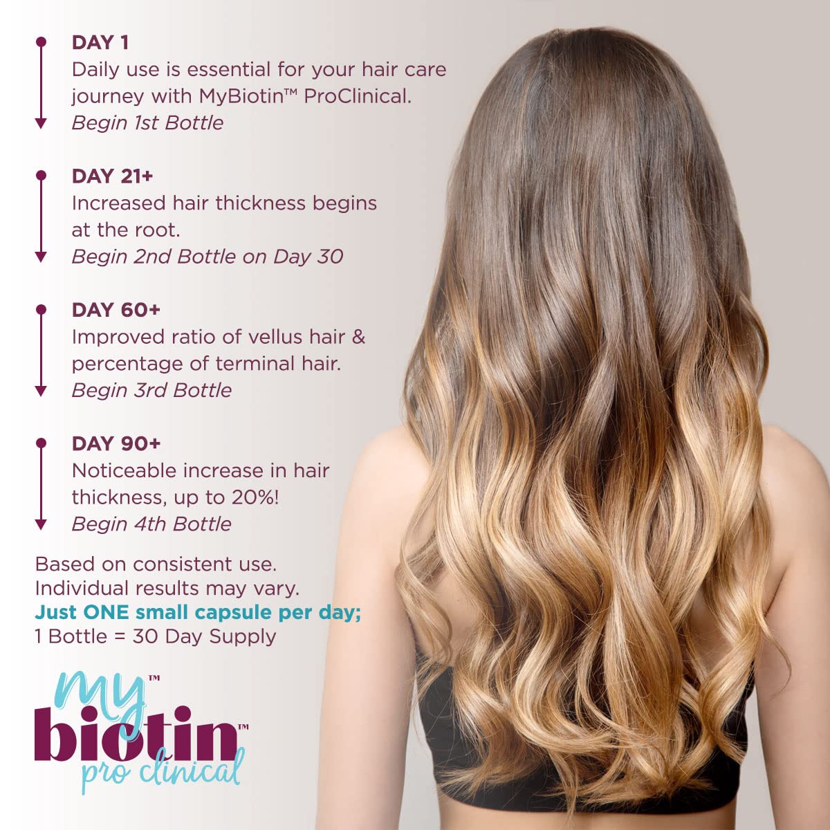 Purity Products MyBiotin ProClinical – Thicker Hair Starting in 3 Weeks & Fights Wrinkles - MB40X Patented Biotin Matrix w/Astaxanthin - 40X More Soluble vs Ordinary Biotin 30 Veg Cap