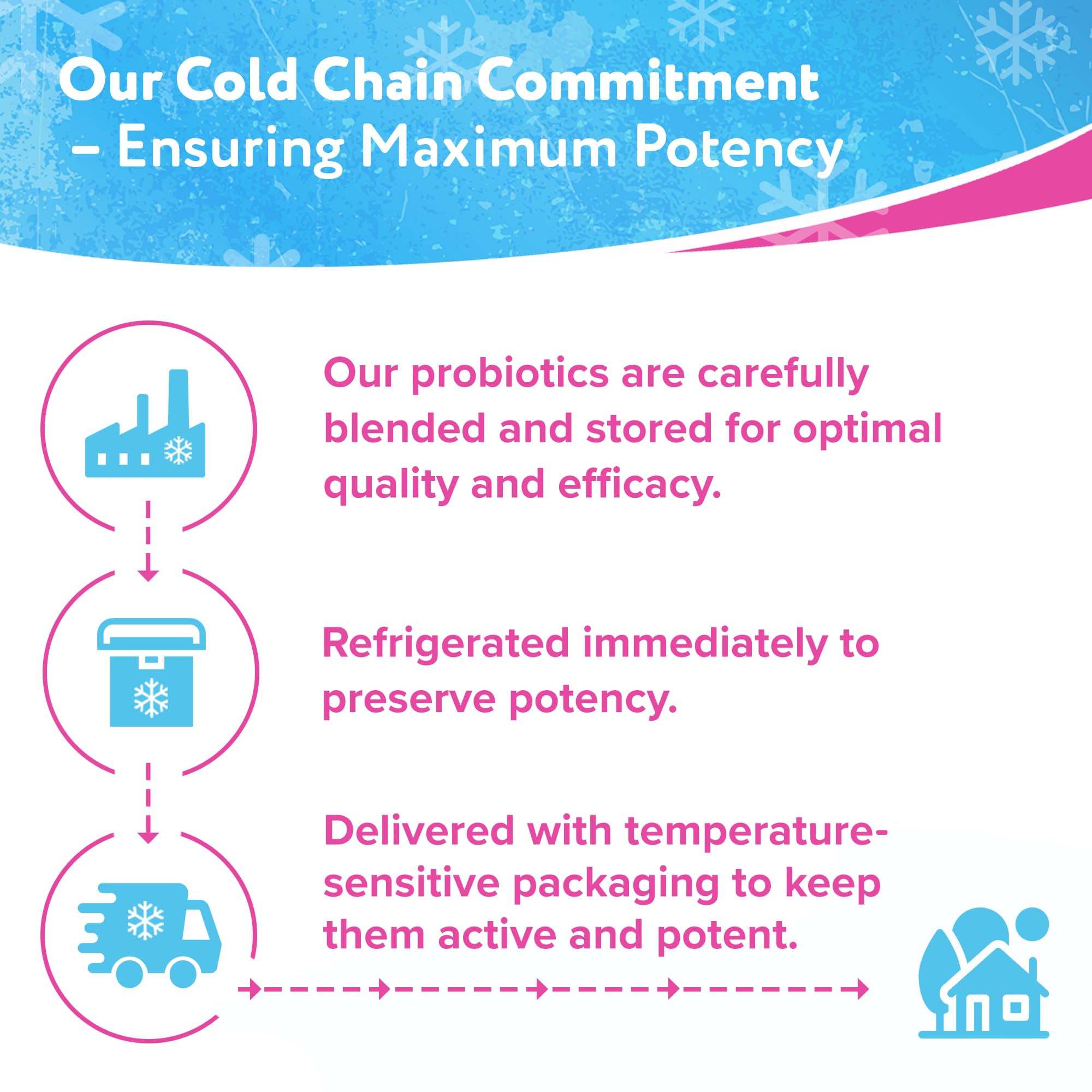 Florajen Women's Vaginal Probiotics, Provides Gut Health & Constipation Relief For Adults And Bloating Relief For Women, 60 Capsules (2 Packs of 30) (Refrigerated)