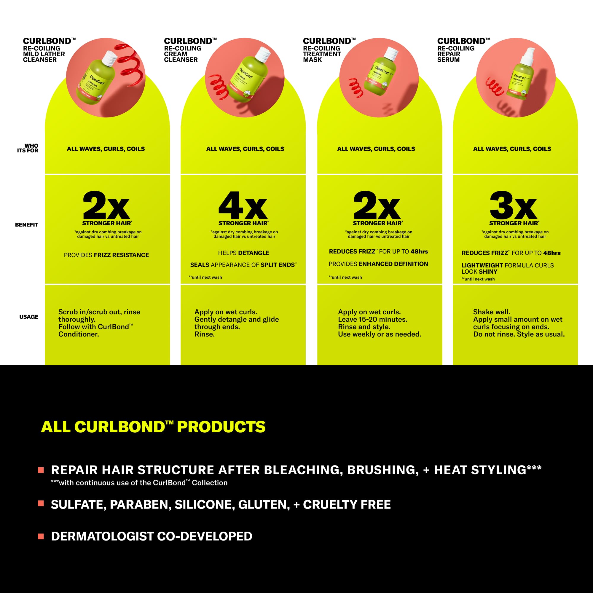 DevaCurl CurlBond Re-Coiling Cream Conditioner, Cozy Getaway, 12 fl. oz.