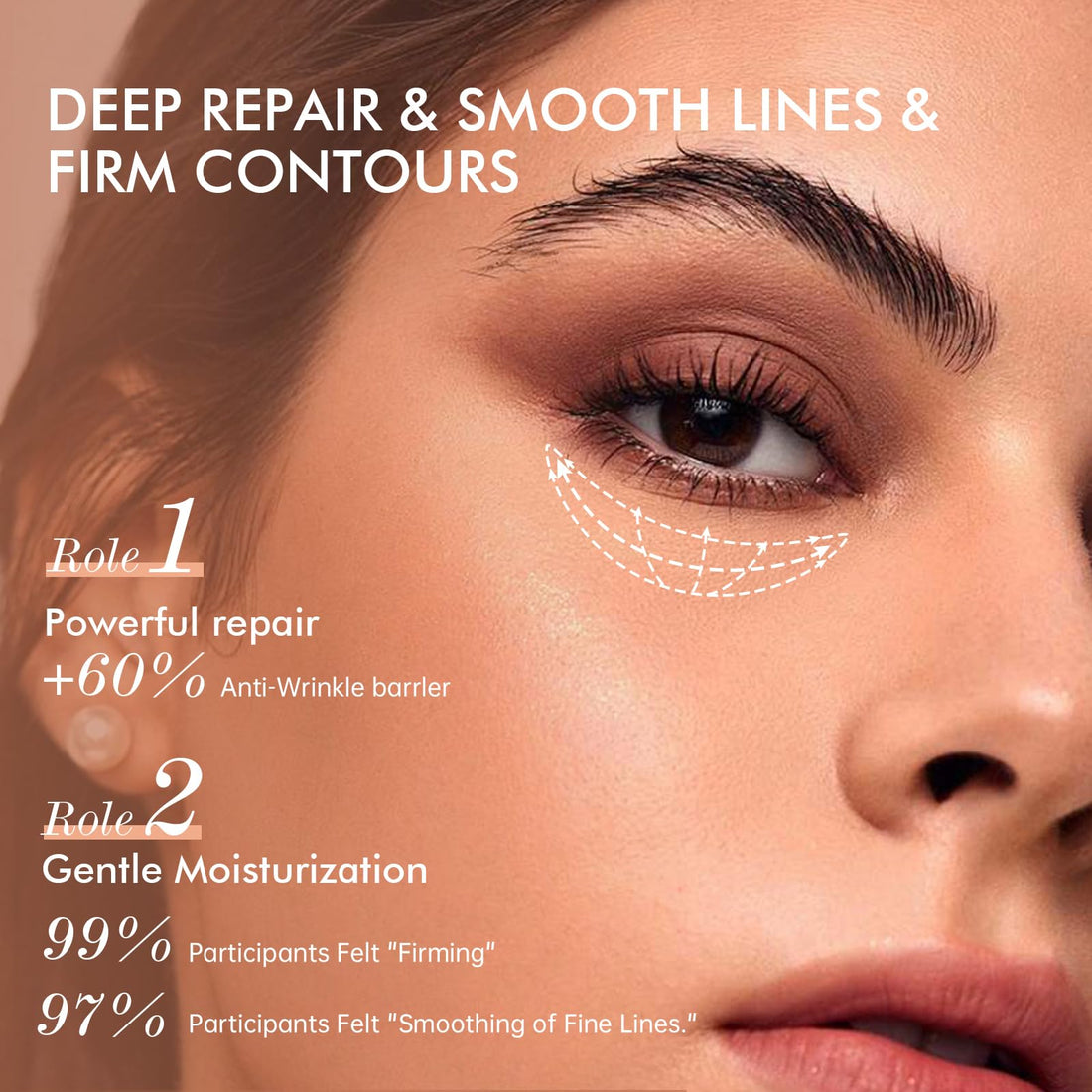 OIDLA 6% Caffeine Eye Cream for Dark Circles - Rapid Wrinkle Repair, Daily 1% Retinol & Hyaluronic Acid to Fight Fine Lines, Wrinkles, & Dark Spots, Eye Care Suitable for Men and Women's 0.68 fl. oz