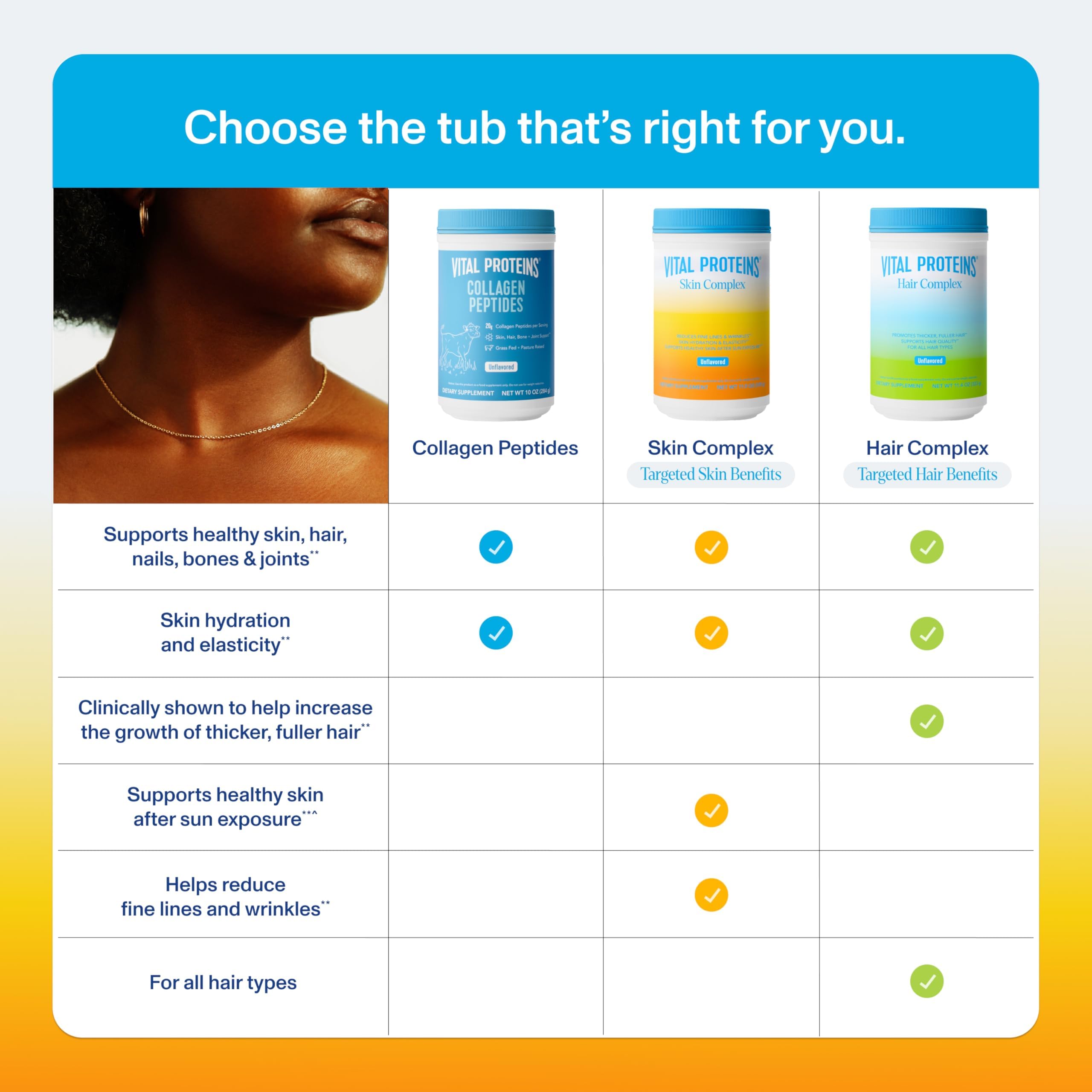 Vital Proteins Collagen Peptides for Women - 20g Hydrolyzed Collagen, Vitamin C, Hyaluronic Acid, Reduce Fine Lines & Wrinkles, Verisol & Holimel - Skin Complex Supplement, Unflavored 11.9oz Powder