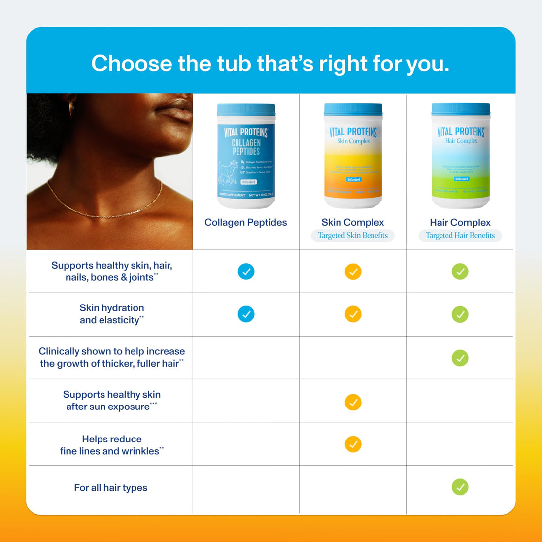 Vital Proteins Collagen Peptides for Women - 20g Hydrolyzed Collagen, Vitamin C, Hyaluronic Acid, Reduce Fine Lines & Wrinkles, Verisol & Holimel - Skin Complex Supplement, Unflavored 11.9oz Powder