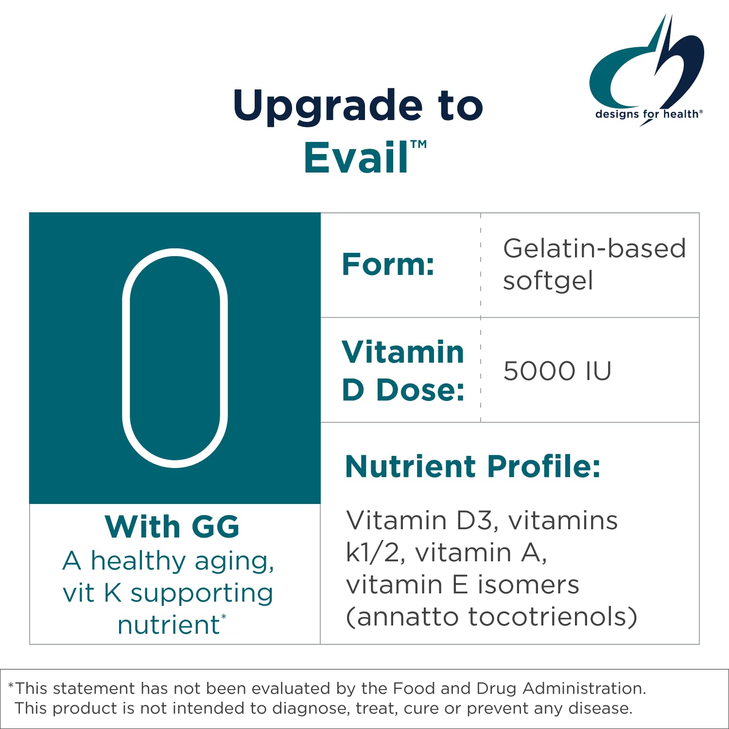Designs for Health ADK Evail - 5000 IU VIT D3 with Vitamins A, E (Annatto Gamma Delta Tocotrienols), K (K1 + K2) - Fat Soluble Vitamin D Complex - Bone + Immune Support - Non-GMO (60 Softgels)