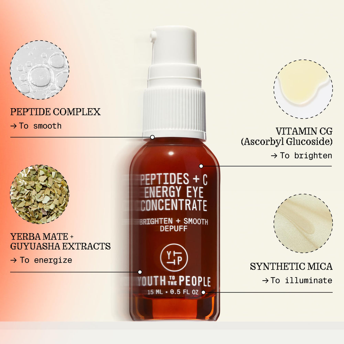 Youth To The People Peptides + Vitamin C Eye Concentrate (0.5 fl oz), Visibly Brightens Dark Circles, Reduce Undereye Puffiness, Blurs Fine Lines, Antioxidants + Caffeine, Vegan