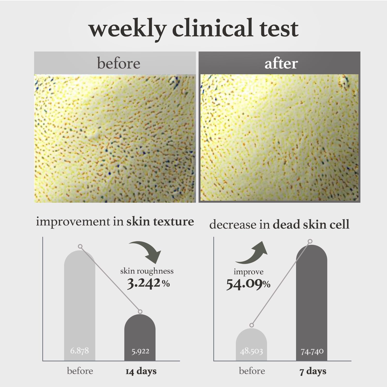 NOONI Facial Toner Pads - Glycolic Acid Pads 80 EA | AHA(Glycolic Acid, Lactic Acid), Pore Care Control, Glass Skin, Exfoliates Blackhead, Reduces Fine lines with Panthenol, Hydrating Serum