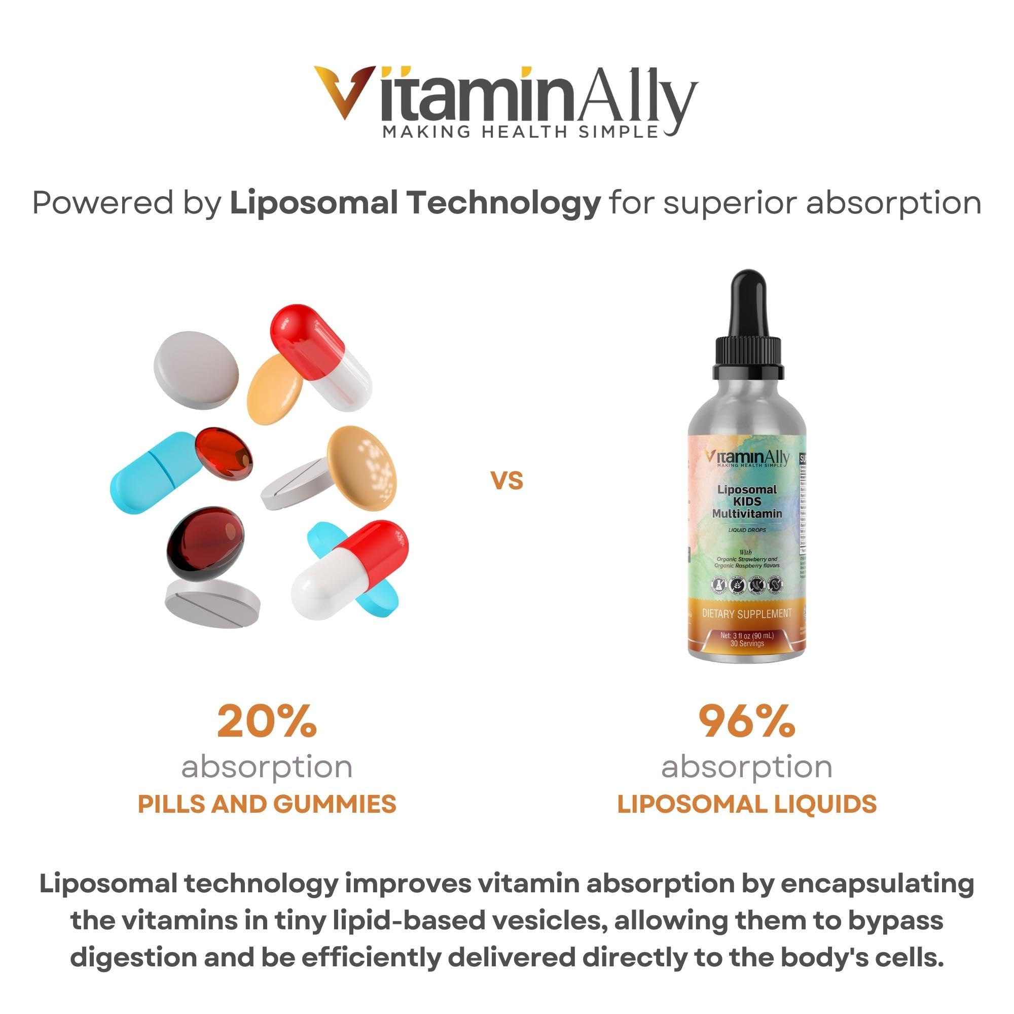 Vitaminally Liposomal Kids Liquid Multivitamin | Non-GMO | Clean | Sugar Free | Gluten Free | Organic Berry Flavors | Immune Support | Bone Health | Overall Wellness | 30 Servings | 3 fl oz