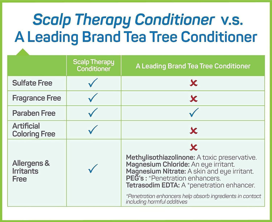 Puriya Tea Tree Shampoo and Conditioner Bundle Set for Itchy, Flaky and Dry Scalp, Sulfate and Paraben Free