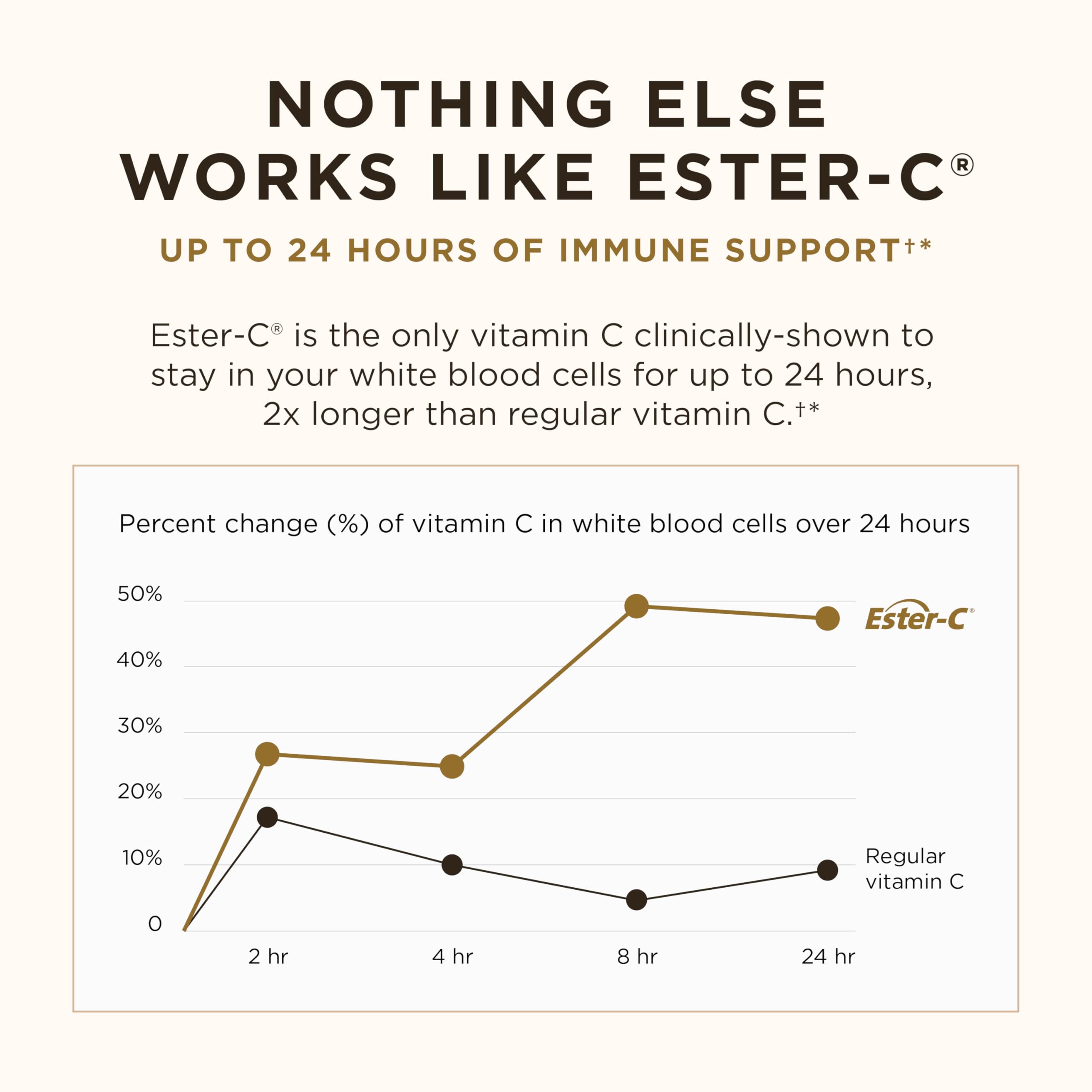 Solgar Ester-C Plus 500 mg Vitamin C (Ascorbate Complex), 100 Vegetable Capsules - Gentle & Non Acidic - Antioxidant & Immune Support - Non GMO, Vegan, Gluten Free, Kosher - 100 Servings