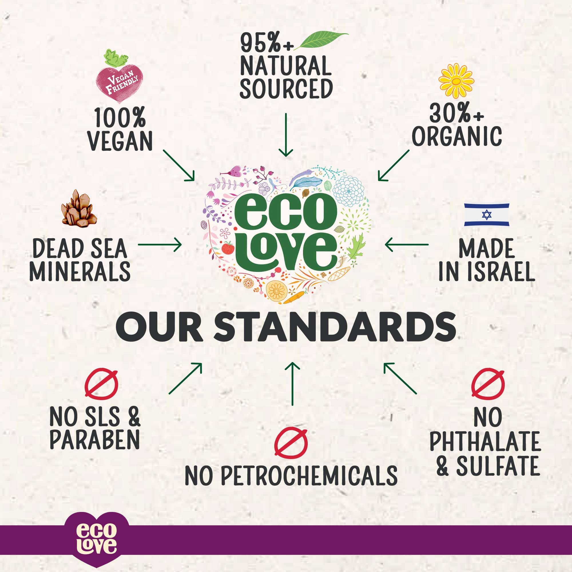 Purple : ecoLove Purple Collection Hand Soap for dry skin - Blueberry, Grape & Lavender. 100% VEGAN (17.6 Oz)