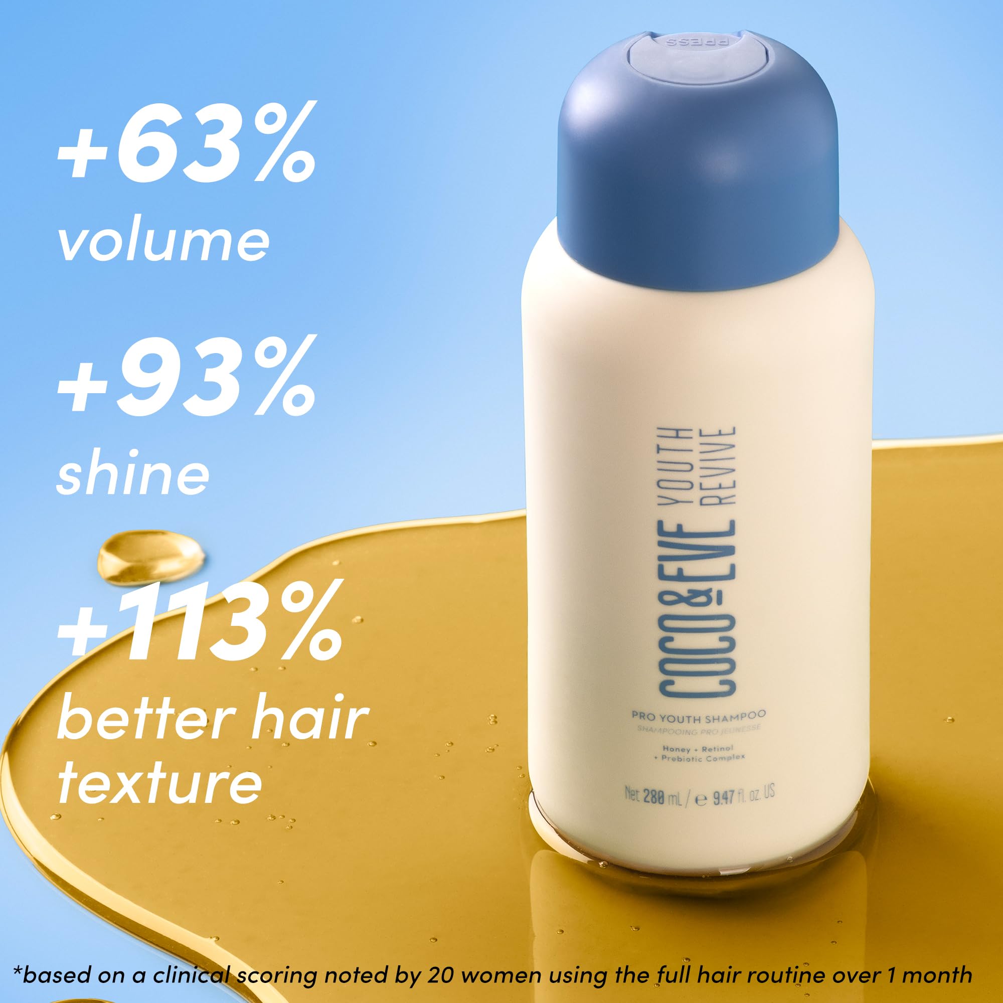 Coco & Eve Youth Revive Pro Youth Shampoo. With Honey, Retinol, and Prebiotics for Strength, Shine, Volumized hair, and a Healthy Scalp. Anti-Aging Shampoo for Youthful Hair (9.47 fl oz)