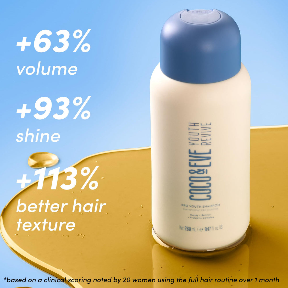 Coco & Eve Youth Revive Pro Youth Shampoo. With Honey, Retinol, and Prebiotics for Strength, Shine, Volumized hair, and a Healthy Scalp. Anti-Aging Shampoo for Youthful Hair (9.47 fl oz)