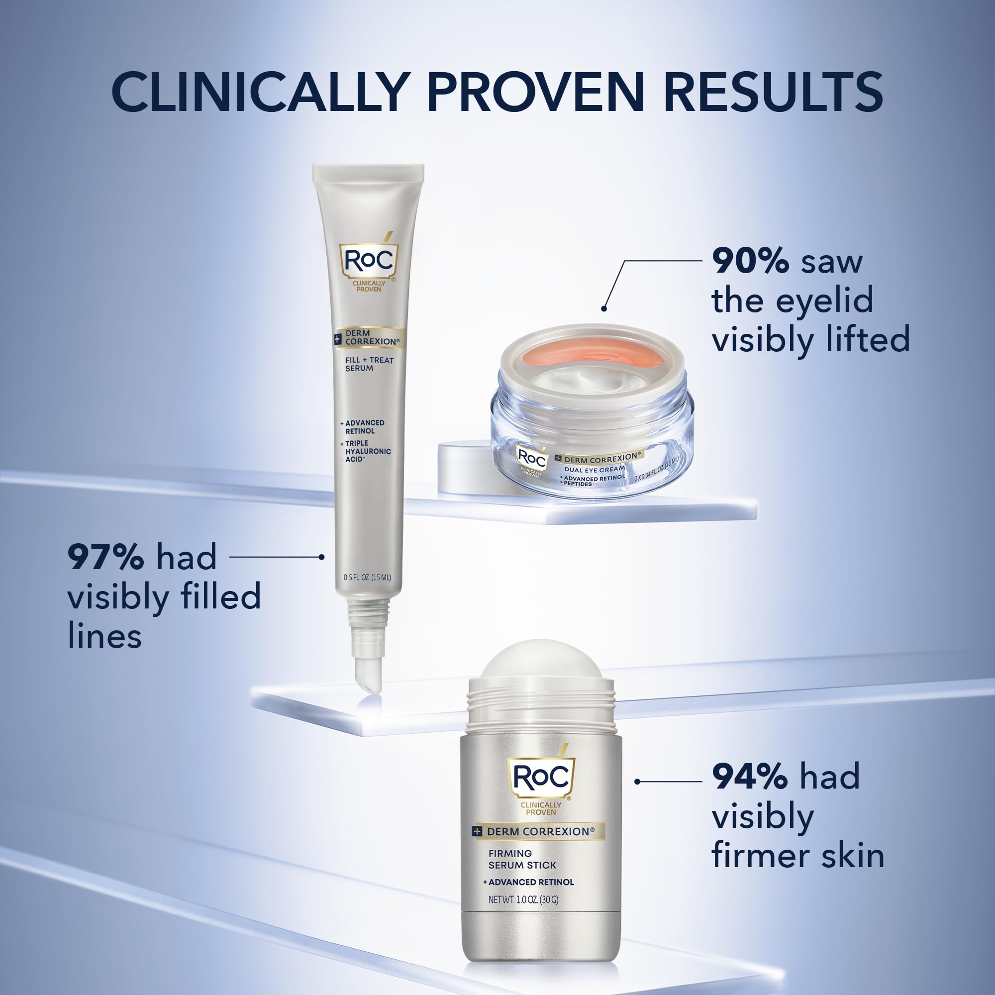 RoC Derm Correxion Dual Eye Cream with Advanced Retinol + Peptides for Puffy Eyes and Dark Circles, (.68 oz) with Retinol Eye Cream Packette