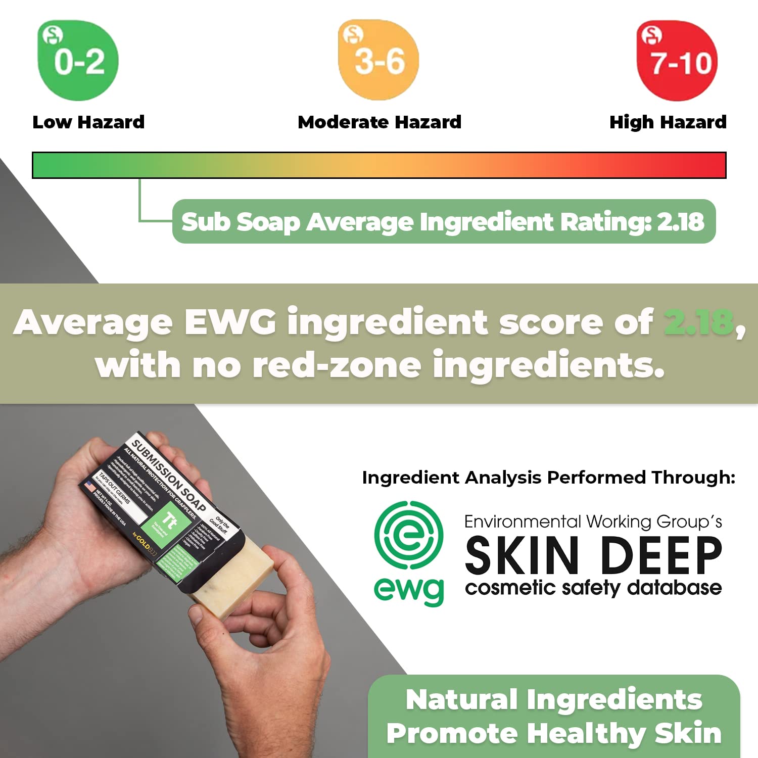 Antifungal Tea Tree Oil Soap - 100% All Natural USA Made Bars for BJJ