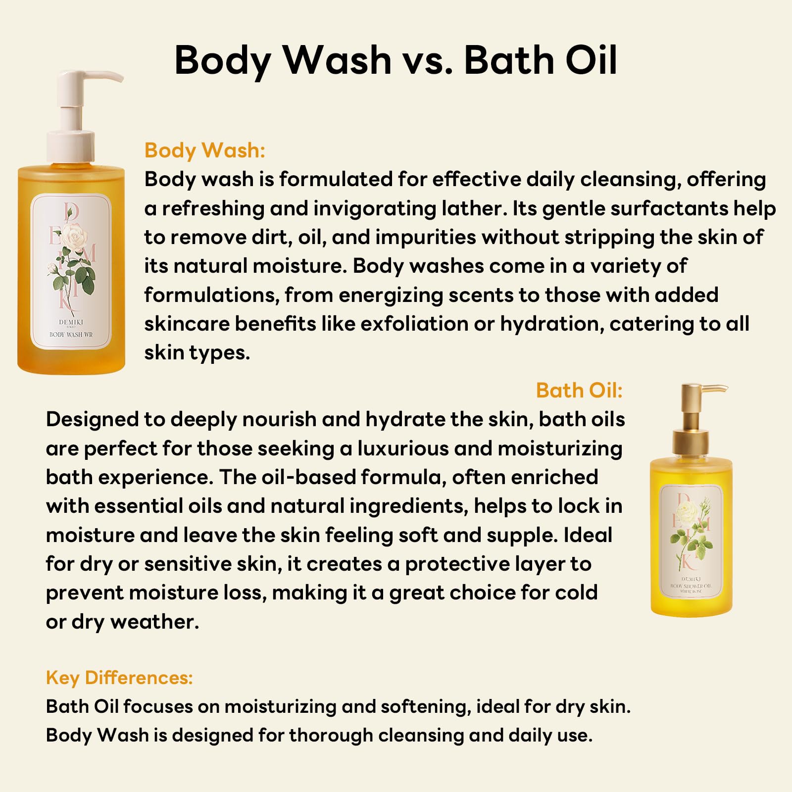 DEMIKI Shower Oil for Women, Hydrating Body Wash with White Rose Scent, Moisturizing for Sensitive & Dry Skin, Winter Care, Sulfate-Free, Paraben-Free, Dye-Free, 10 fl oz