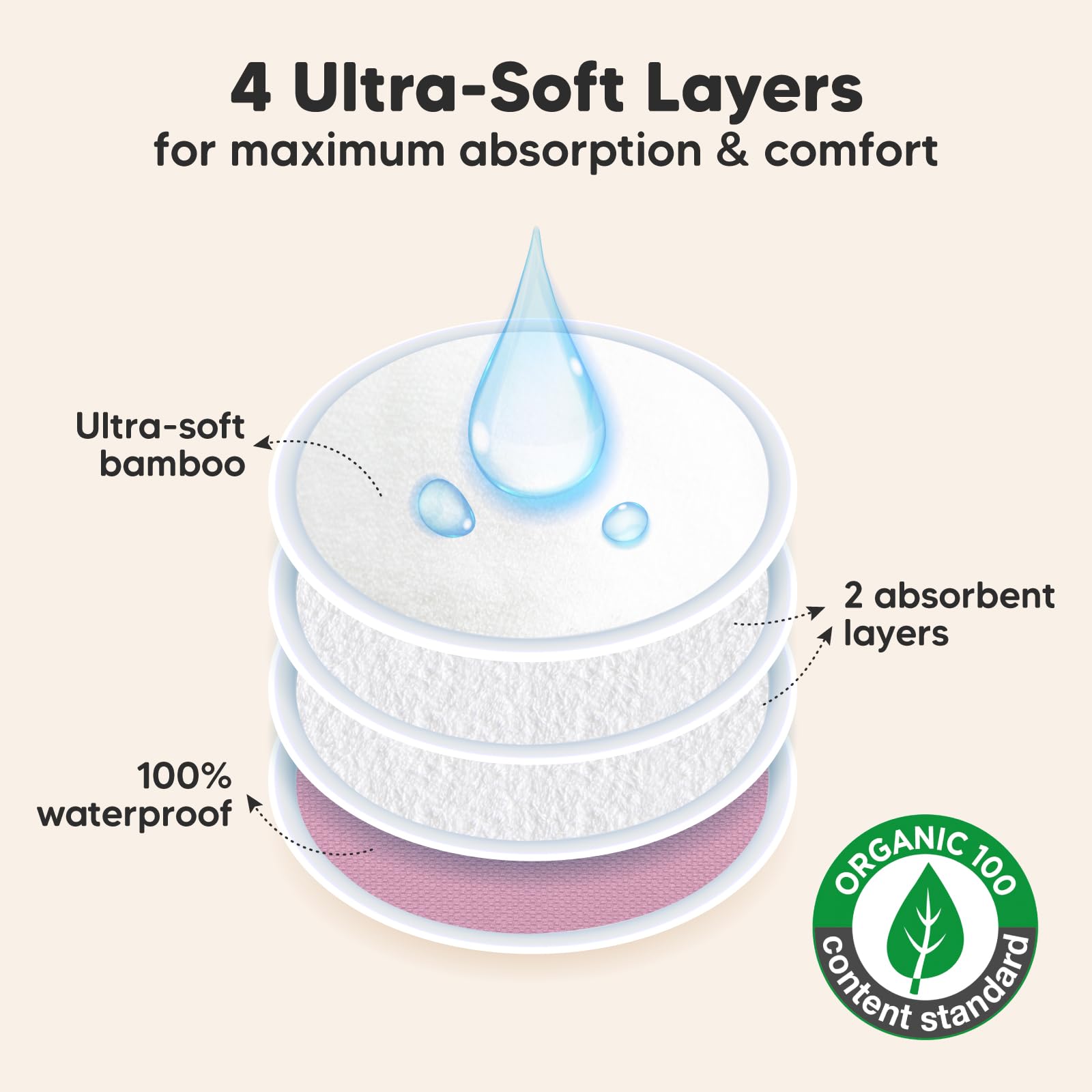 Organic Nursing Pads - 14 Washable Viscose Derived from Bamboo Breastfeeding Pads, Wash Bag, Reusable Breast Pads for Breastfeeding, Nipple Pads for Breastfeeding Essentials(Pastel Touch, L 4.8)