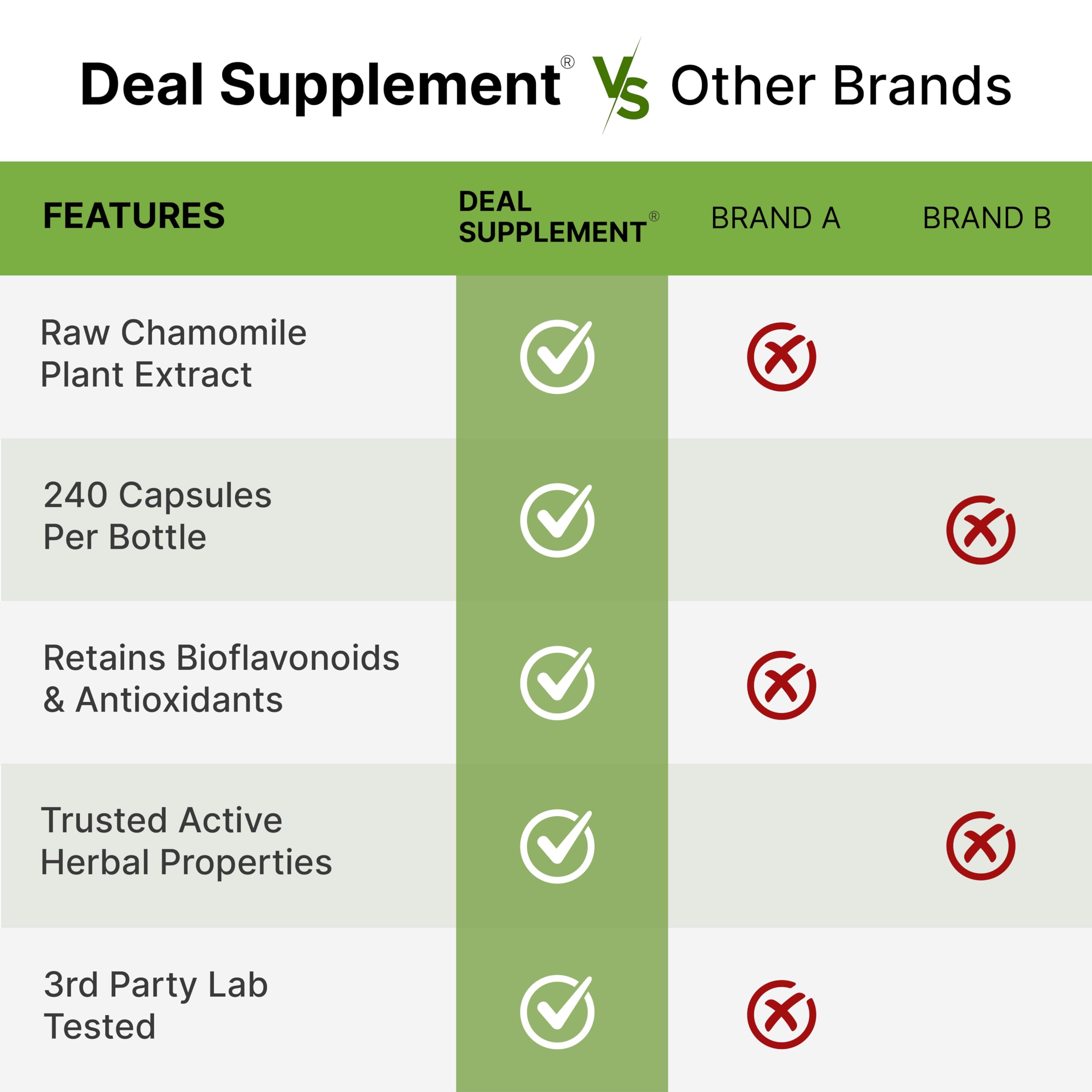 Deal Supplement Zinc 50mg with Selenium + Copper, 240 Capsules, 8 Month Supply, 3 in 1 Mineral Formula, Zinc Picolinate Complex Supplement, Supports Healthy Immune System for Adults and Kids