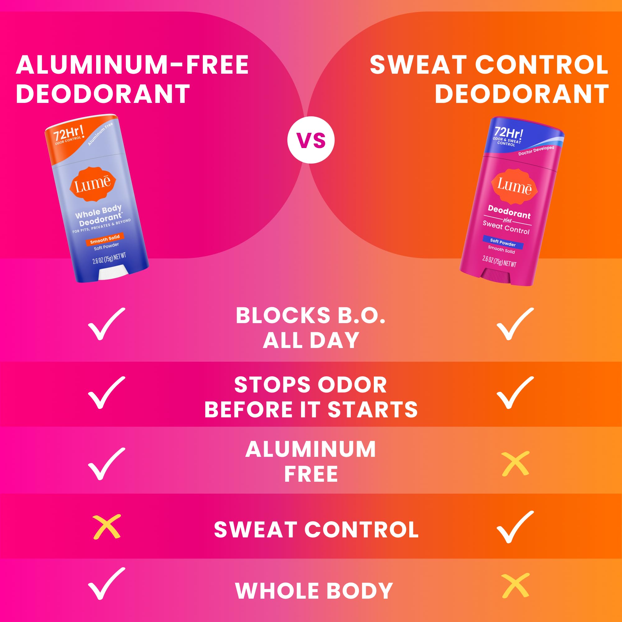 Lume Deodorant Plus Sweat Control - Smooth Solid Stick - Extra Strength Antiperspirant - 72 Hour Odor And Sweat Control - Baking Soda Free, Skin Loving - 2.6 ounce (Soft Powder) Pack of 2
