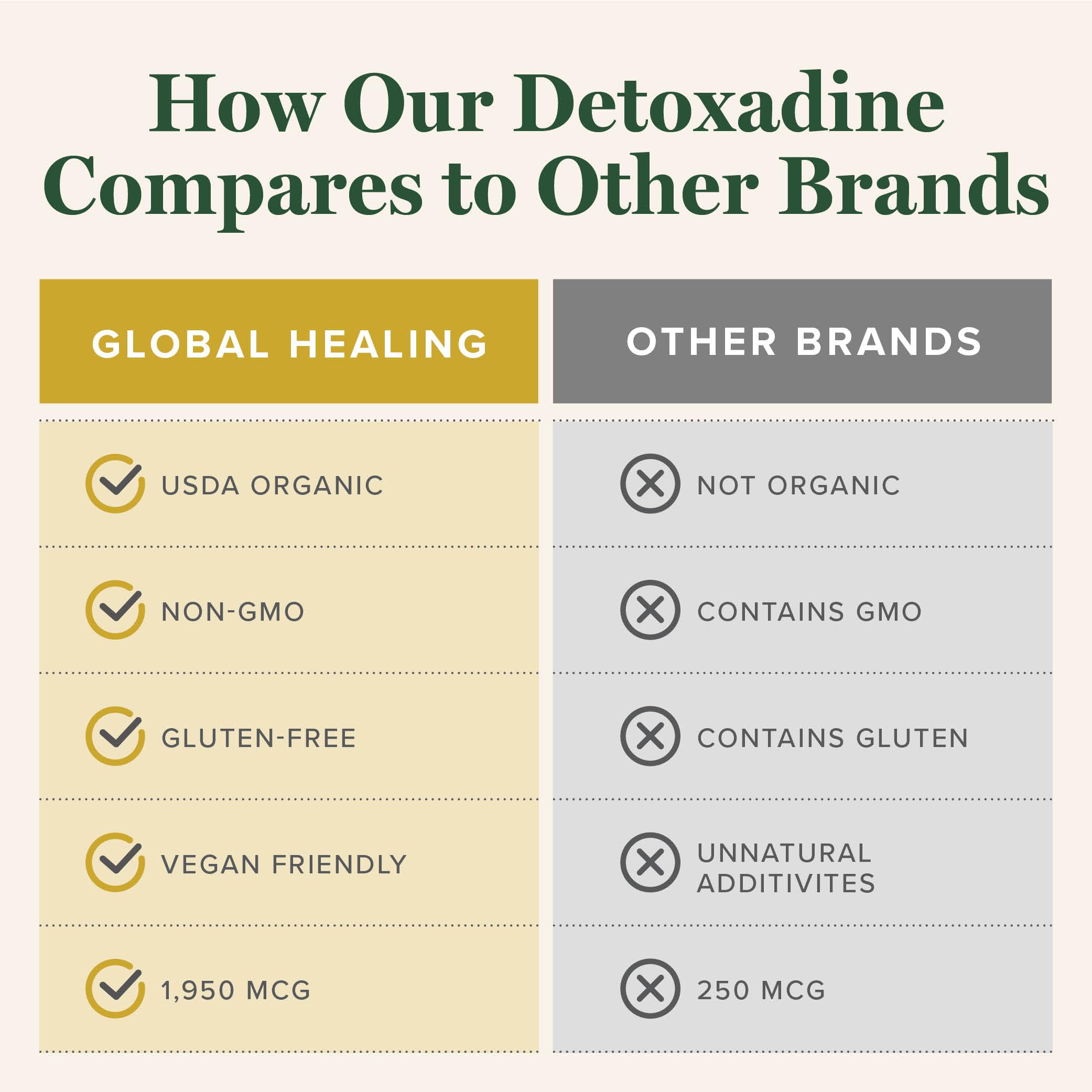 Global Healing Detoxadine - Organic Nascent Liquid Iodine Supplement Drops for Thyroid Support, Detox Cleanse, Metabolism Health and Better Sleep - Non-GMO, Vegan, 200 Servings Iodine Drops (1 Oz)