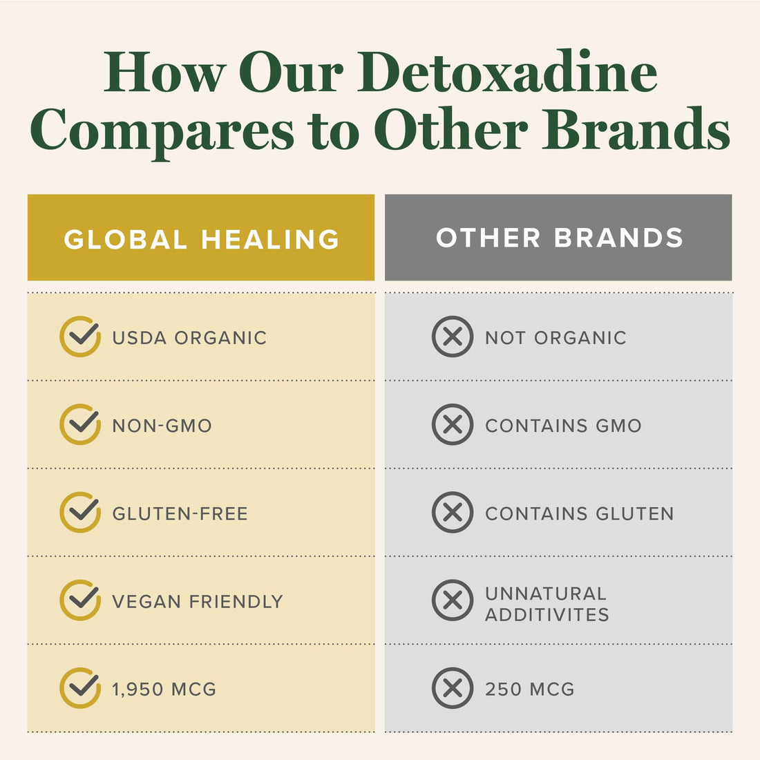 Global Healing Detoxadine - Organic Nascent Liquid Iodine Supplement Drops for Thyroid Support, Detox Cleanse, Metabolism Health and Better Sleep - Non-GMO, Vegan, 200 Servings Iodine Drops (1 Oz)