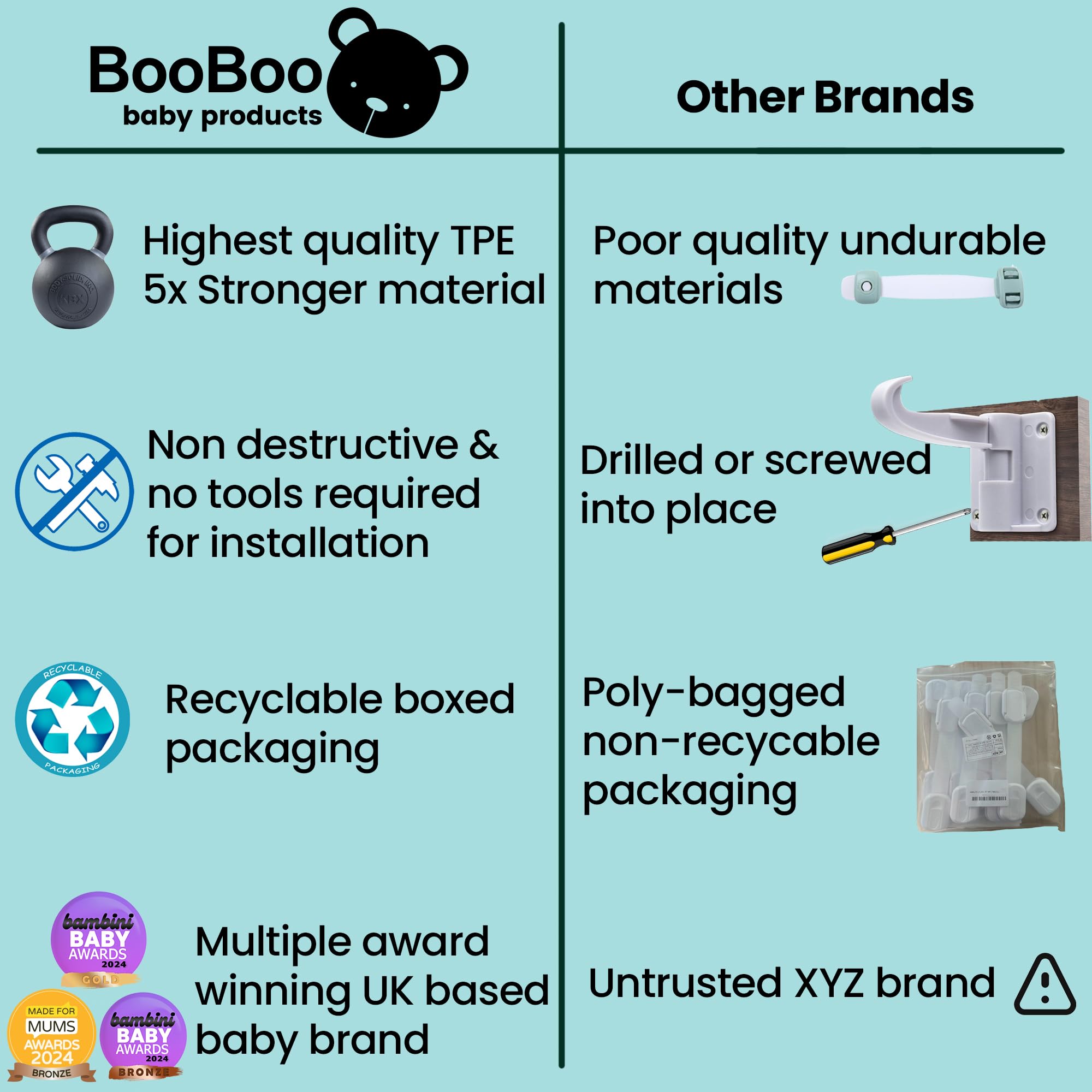 Booboo® (10 Pack) Premium Cabinet Locks Baby Proofing, Child Proof Cabinet Locks, Cupboard Locks for Children with 3M Adhesive + 4 Extra Stickers