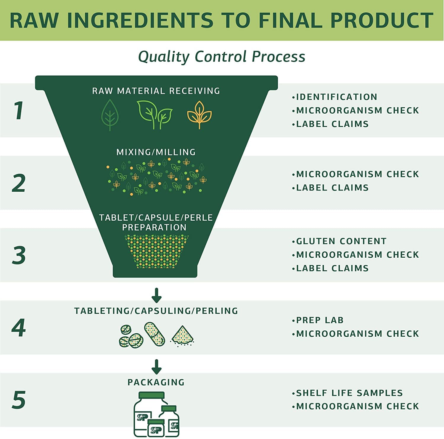 Standard Process Inc. Calcium Lactate - Immune Support and Bone Strength - Bone Health and Muscle Supplement with Magnesium and Calcium - 180 Tablets