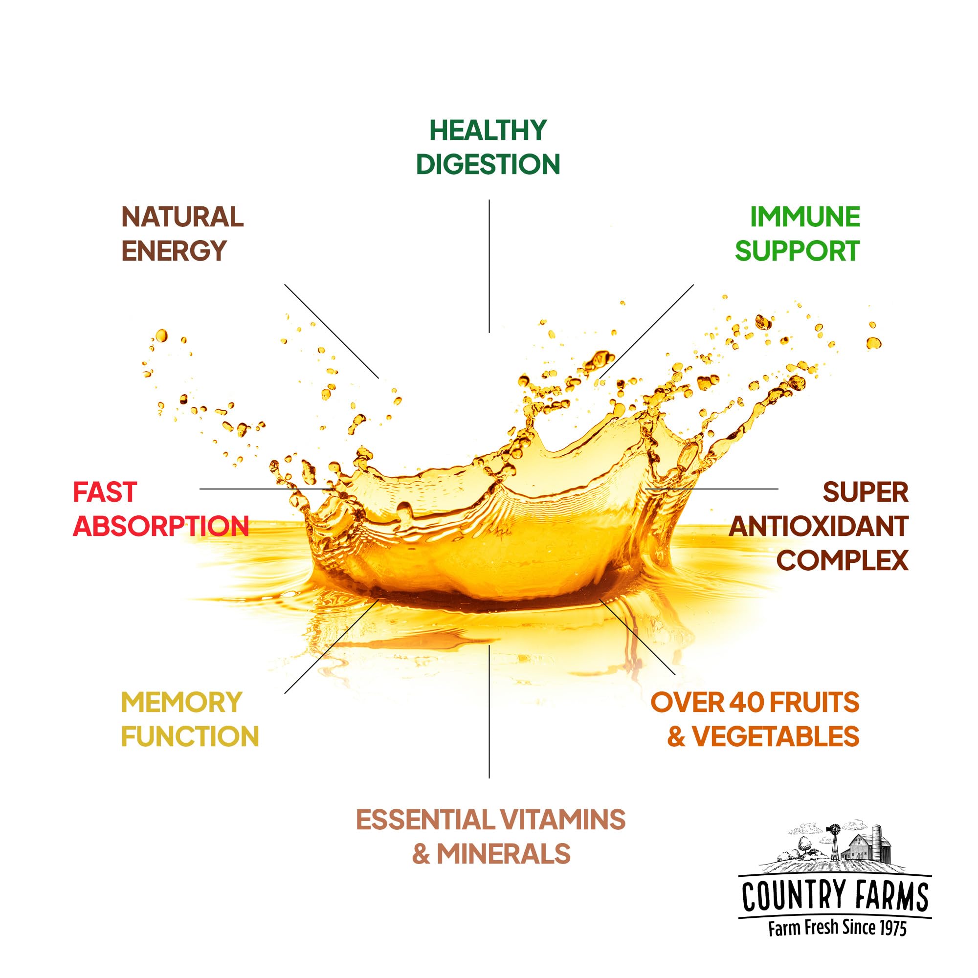 COUNTRY FARMS Liquid Multivitamin, Vitamins and Minerals for Immune Support and Energy, Herbal Blend, Vegan, Multivitamin for Women and Men, Gluten Free, Tropical Fruit Flavor, 32 fl oz