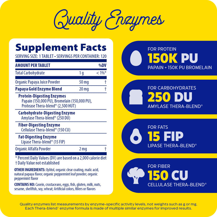 Enzymedica Papaya Gold, Advanced Digestive Enzymes with Natural Organic Papaya & Chlorophyll for Comprehensive Digestion Support, High Potency Bromelain & Papain, Vegan, Mint, 120 Chewable Tablets