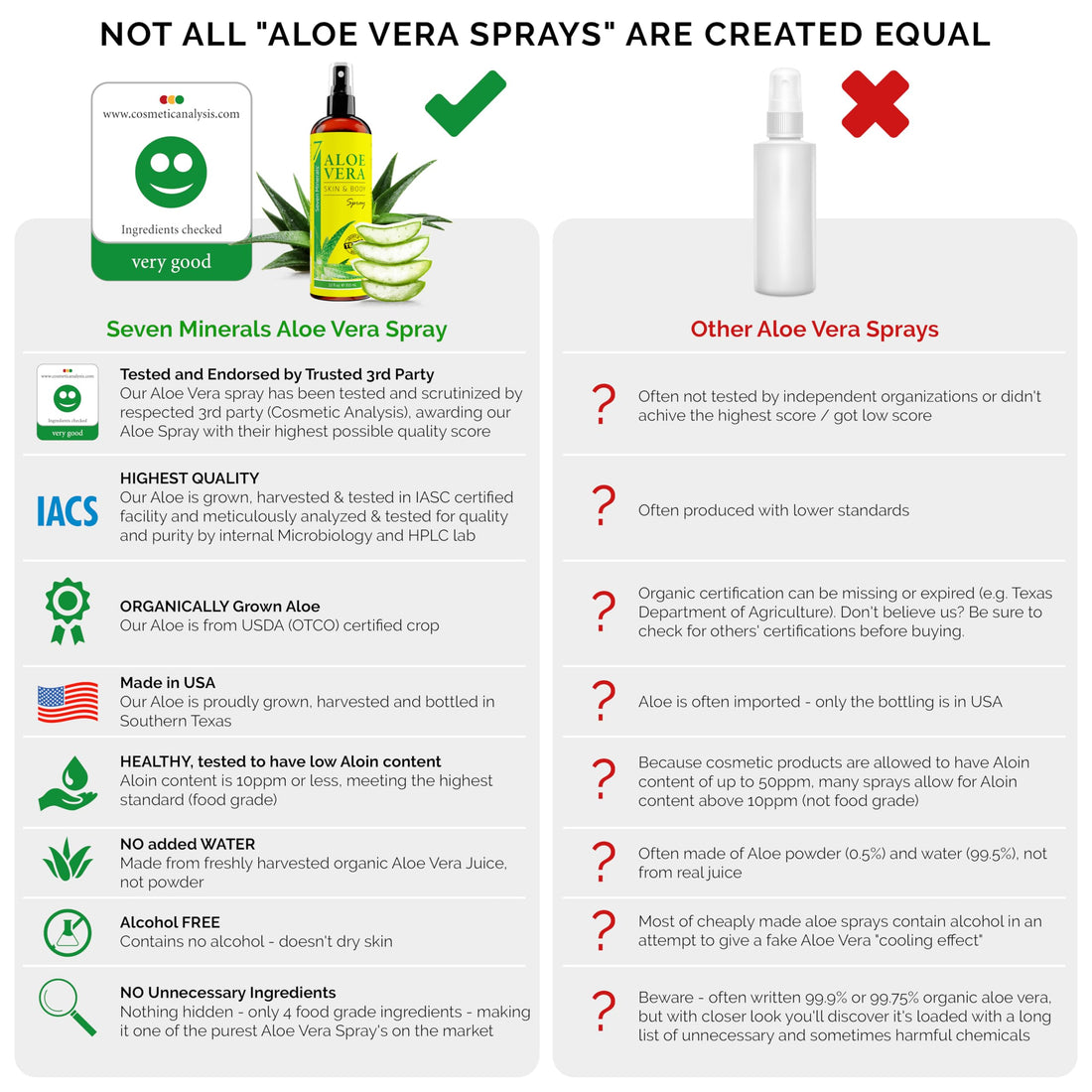 Aloe Vera SPRAY for Body & Hair - 99% ORGANIC, Made in USA, Big 12 oz - EXTRA Strong - SEE RESULTS OR - Easy to Apply - No THICKENERS so it Absorbs Rapidly with No Sticky Residue.