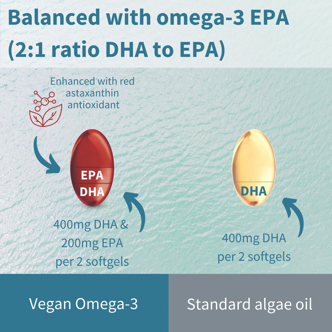 Vegan Omega 3 Triglyceride, Algae Oil & Astaxanthin Antioxidant, 1344mg Omega 3, Pure & Sustainable, 60 Small Softgels, 400mg DHA & 200mg EPA, Clean Label, Easy-to-Swallow, 30 Servings, by Igennus