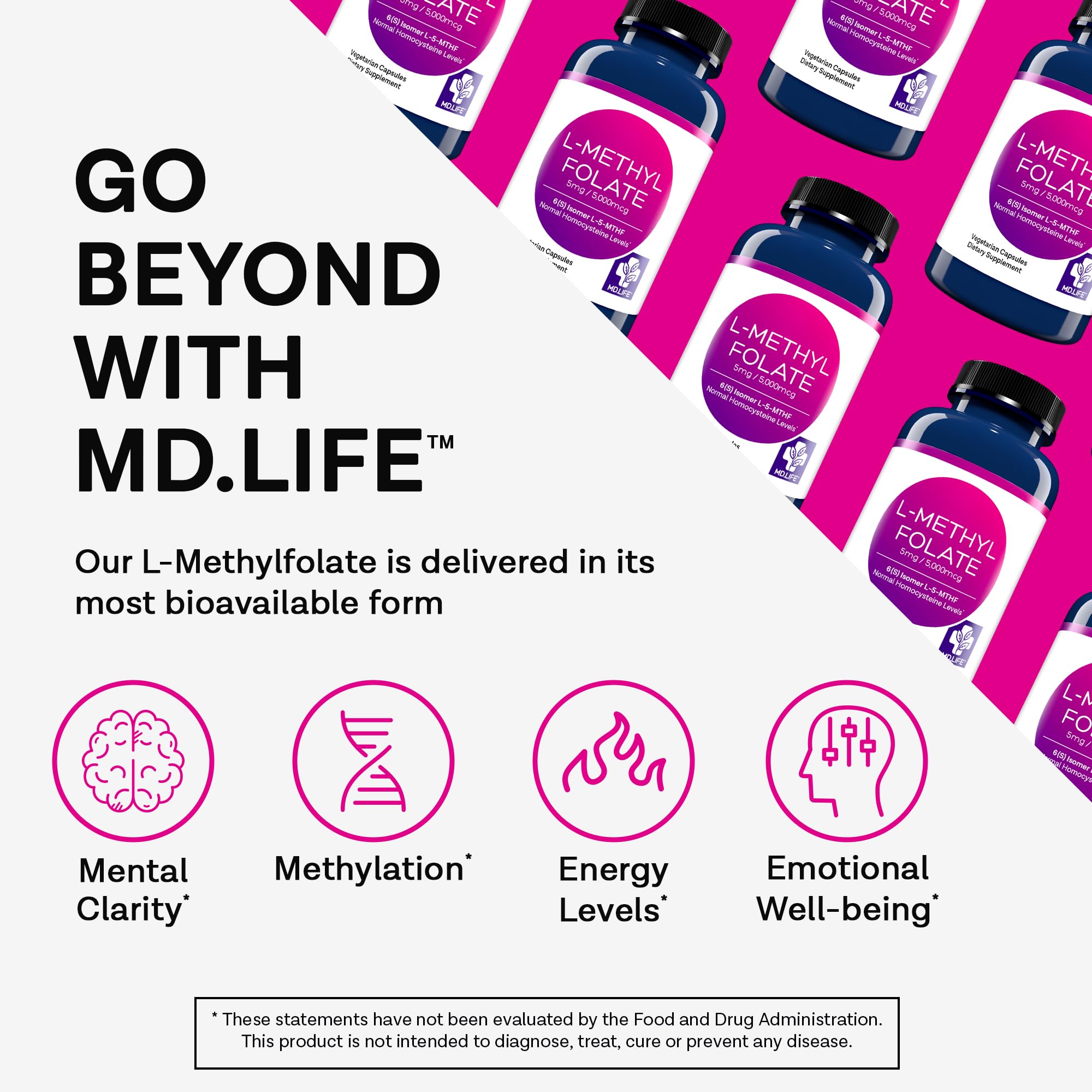 MD Life L-Methylfolate 5mg - Professional-Grade Active Methylfolate Supplement - Maximum Potency MTHFR Supplements - L methylfolate 5mg 30 Capsules - Essential Amino Acids